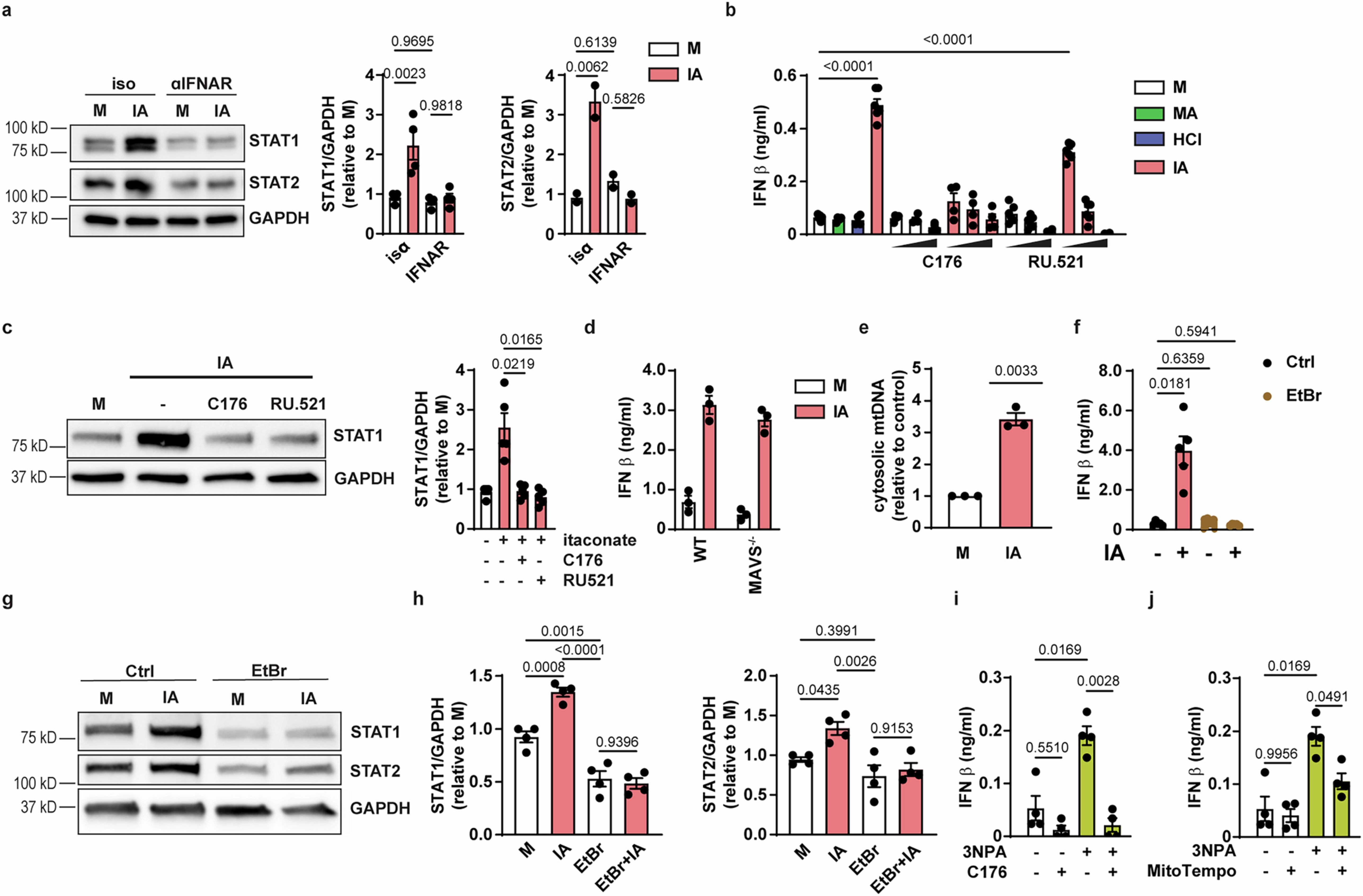 Extended Data Fig. 2