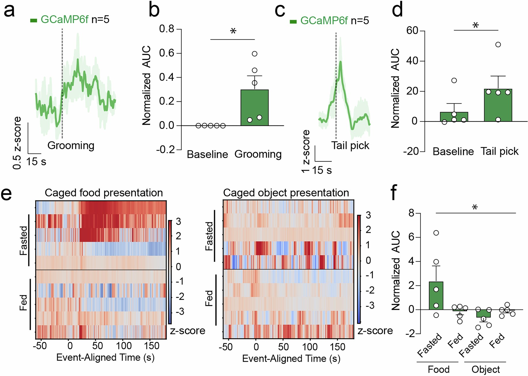 Extended Data Fig. 5