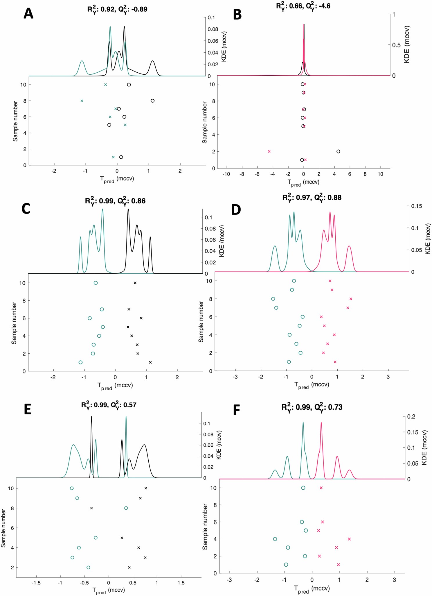 Extended Data Fig. 6: Metabolomic profiling of gastric and duodenal aspirates.