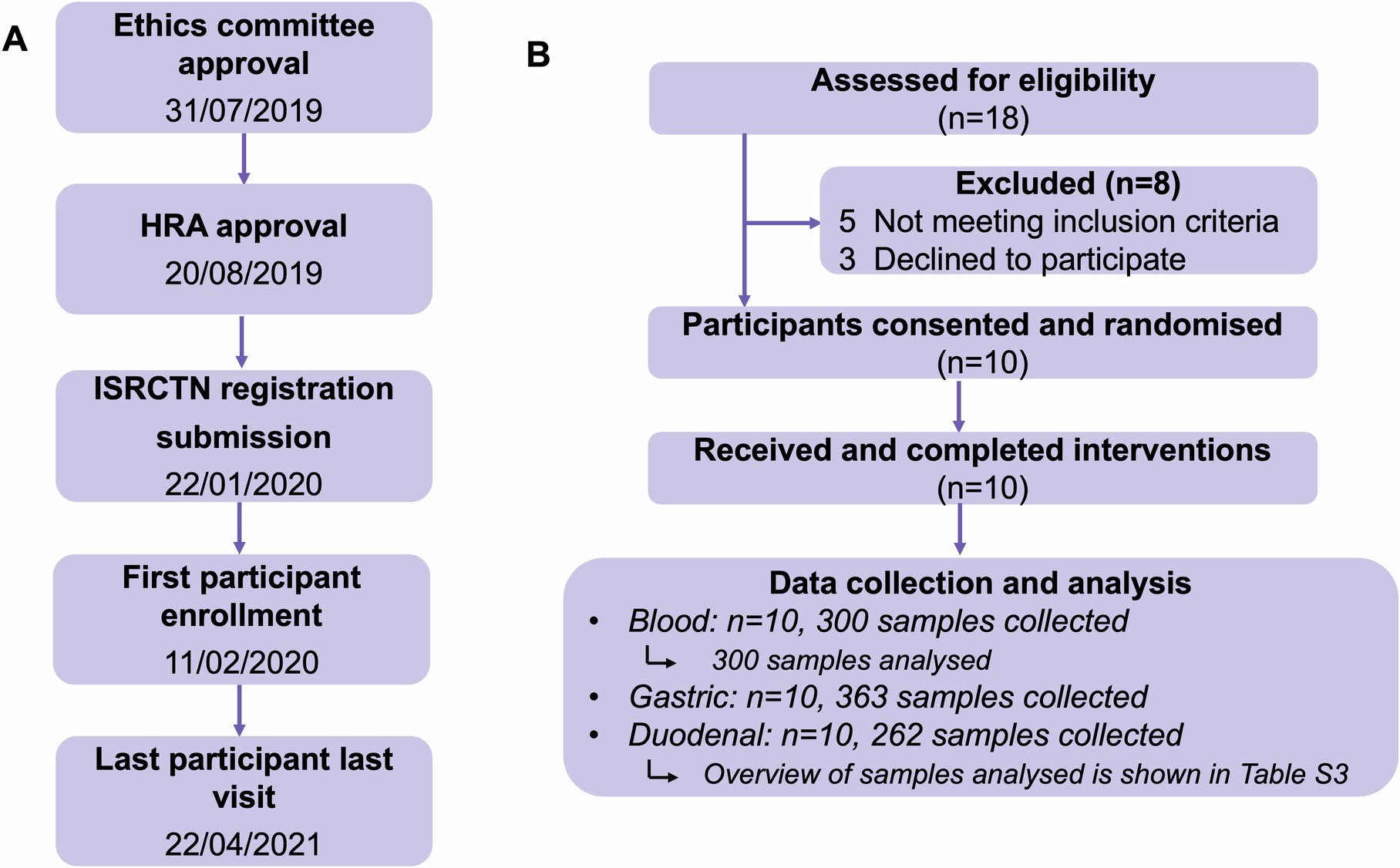 Extended Data Fig. 1: Study flowchart.