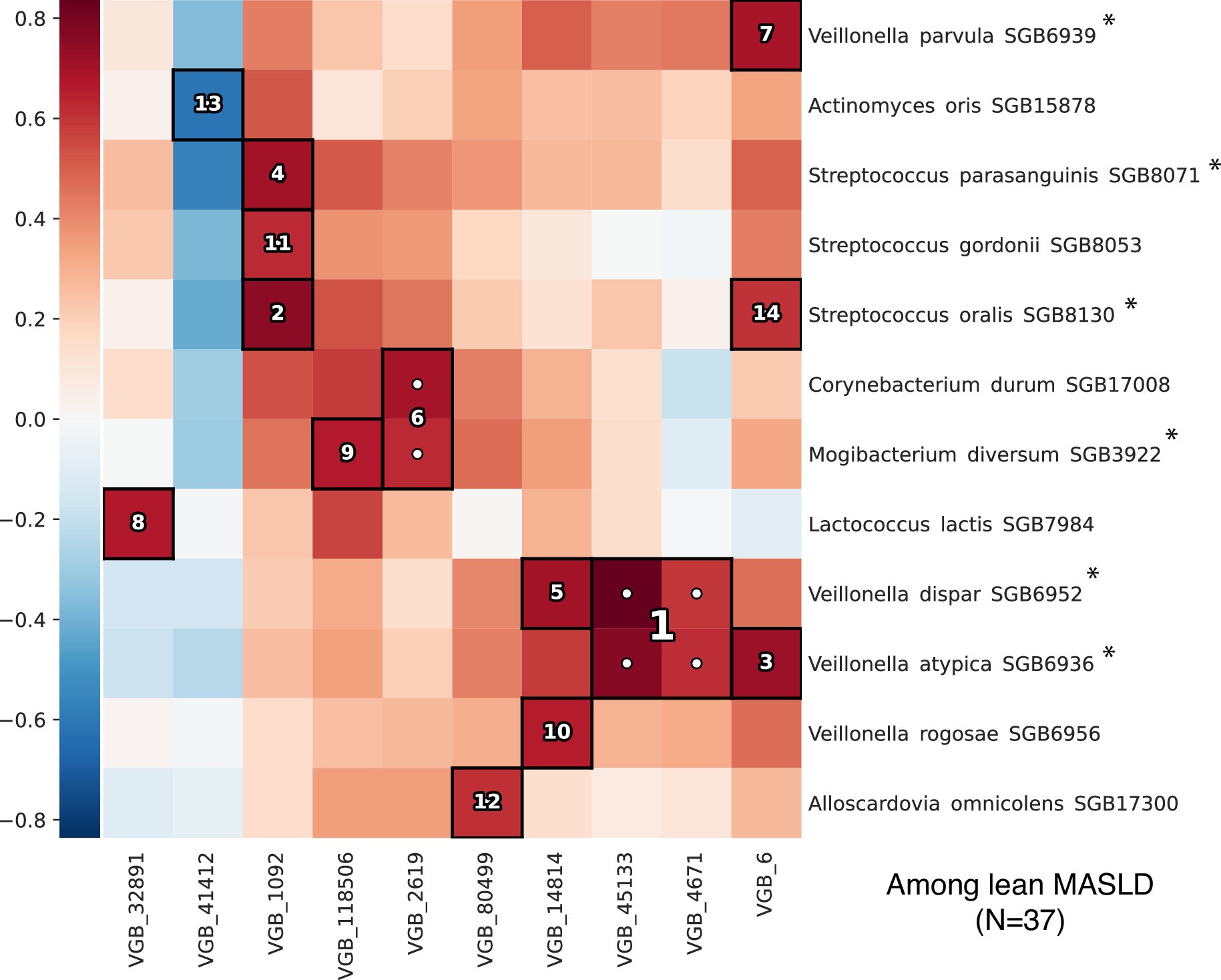 Extended Data Fig. 6