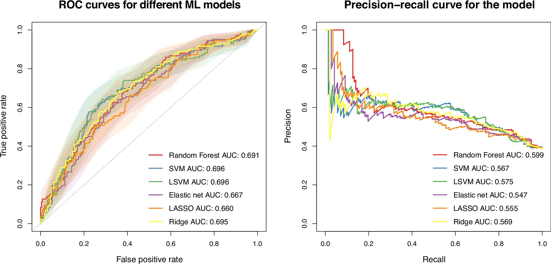 Extended Data Fig. 8