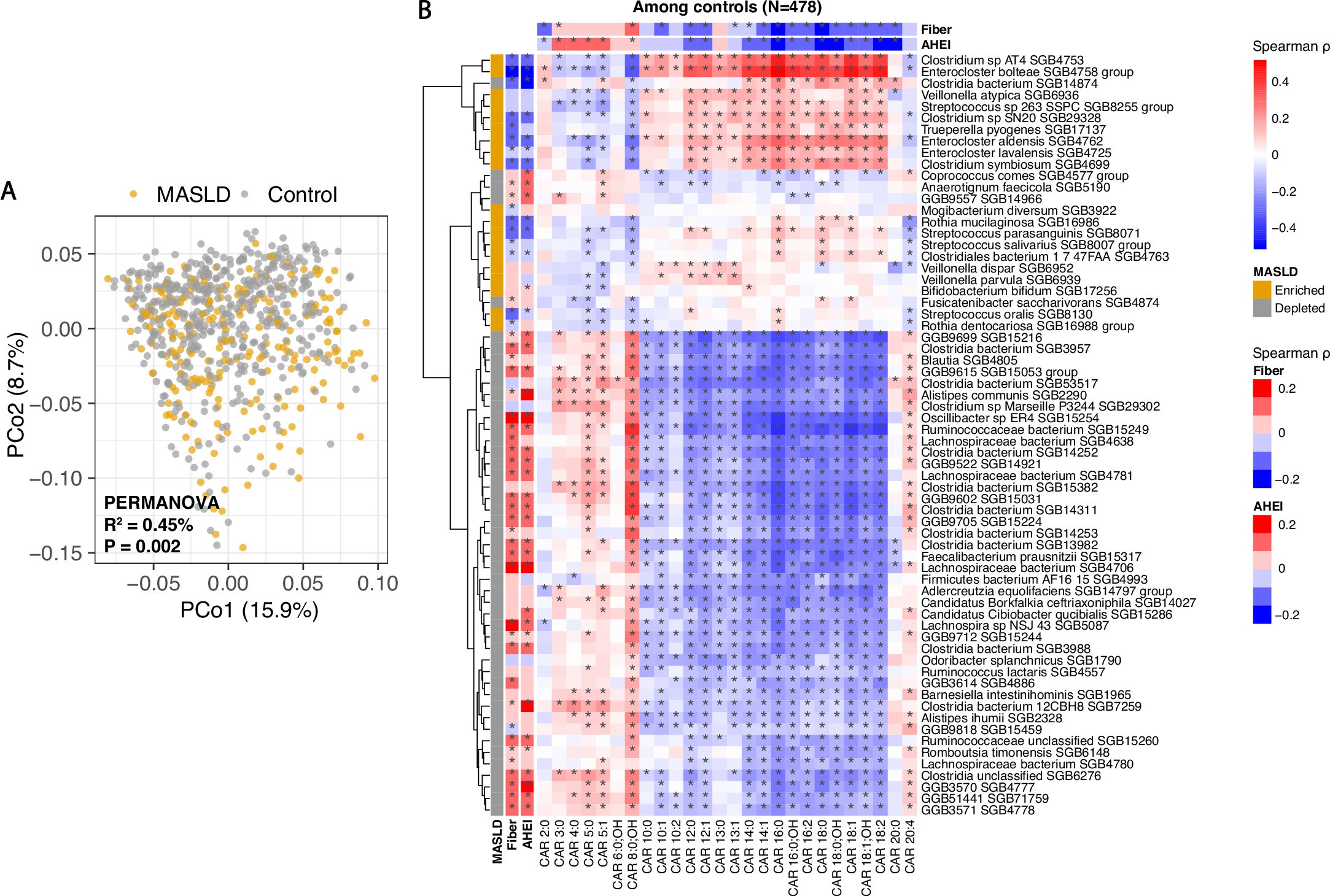 Extended Data Fig. 2