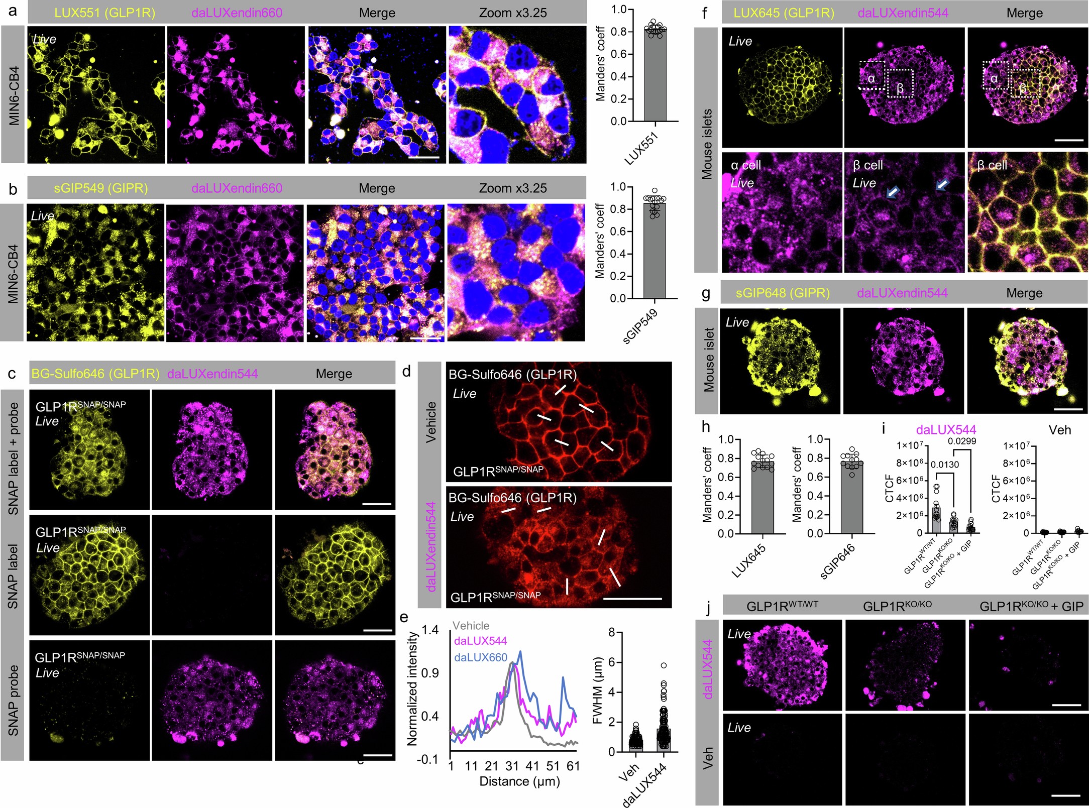 Extended Data Fig. 2