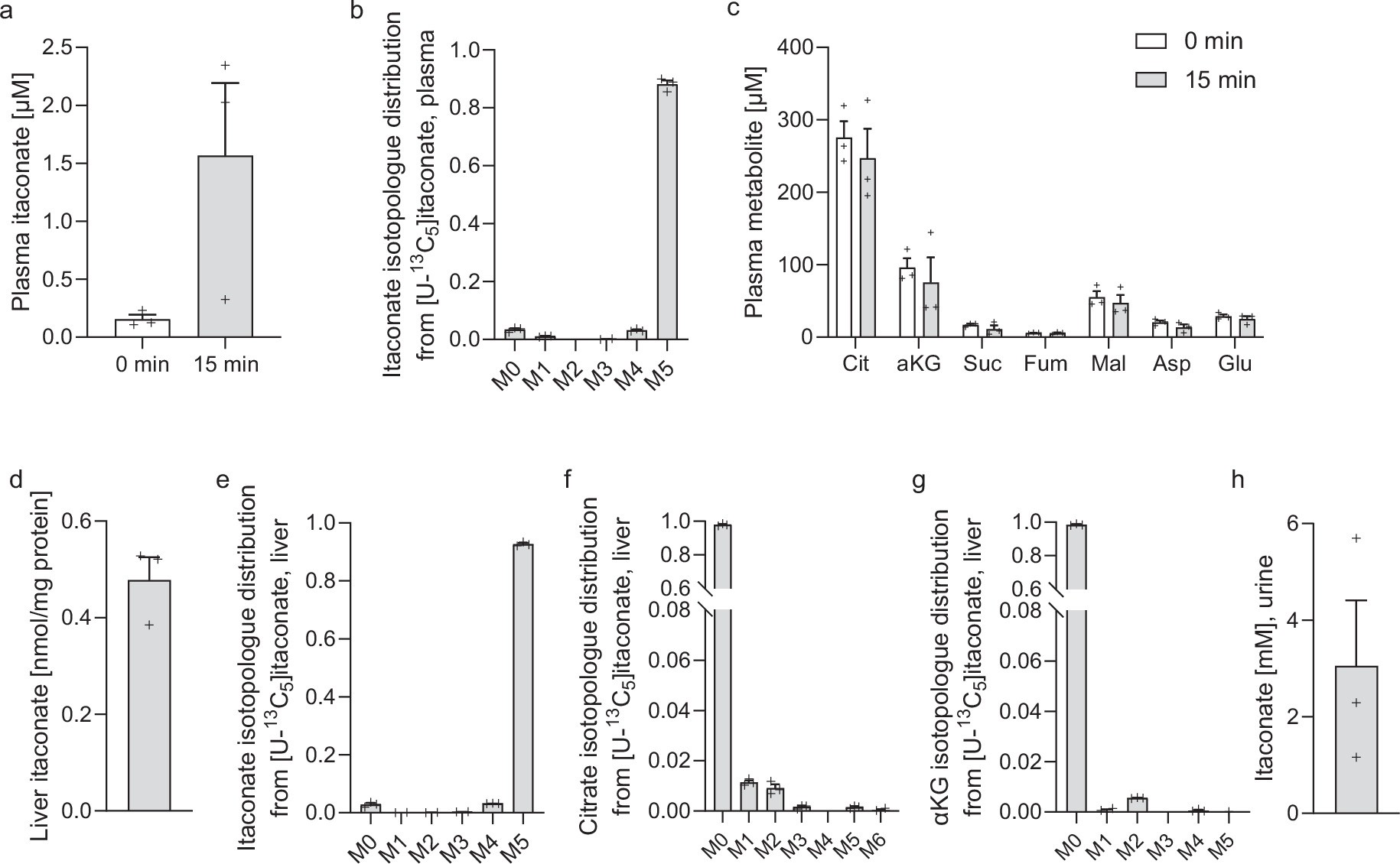 Extended Data Fig. 4