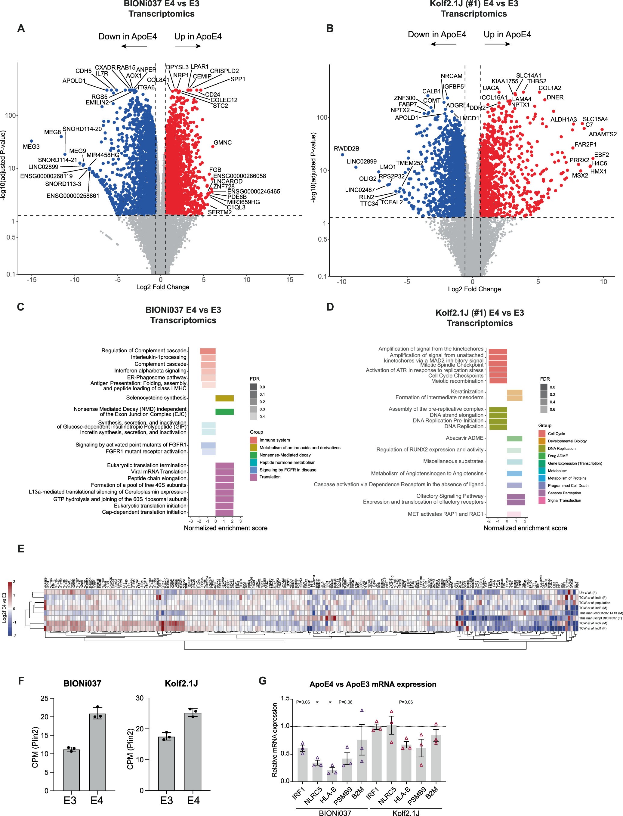 Extended Data Fig. 6