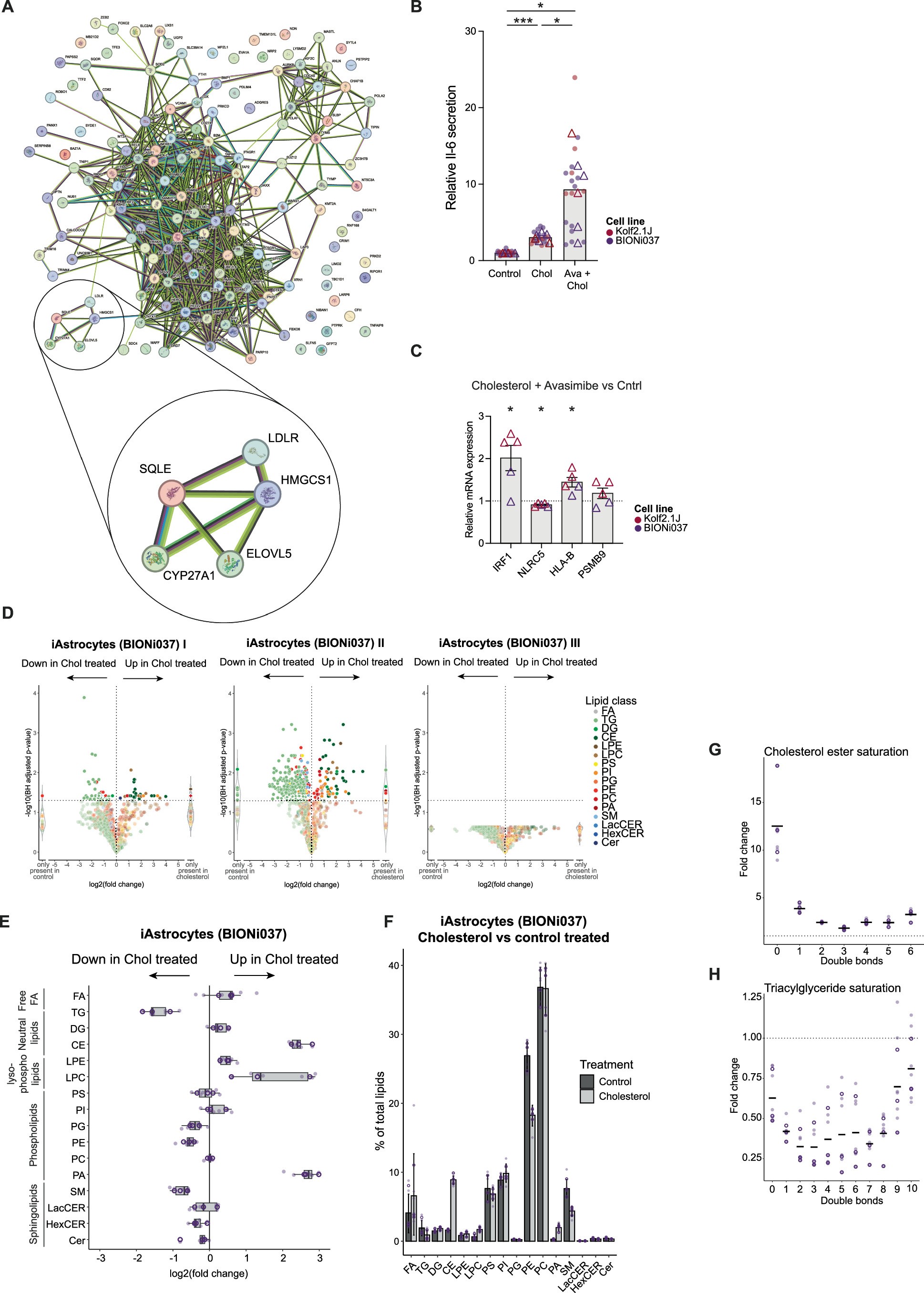 Extended Data Fig. 10