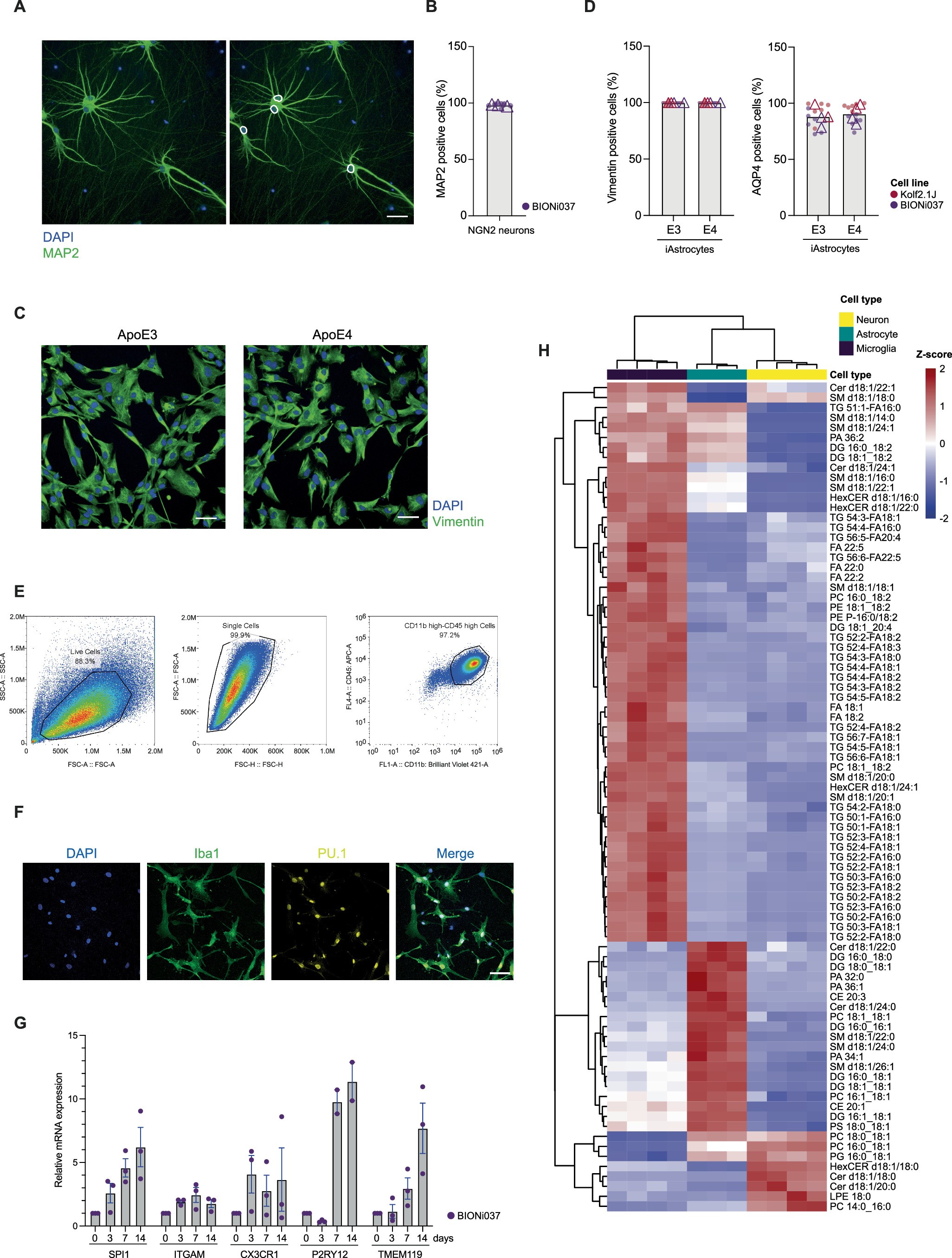 Extended Data Fig. 1