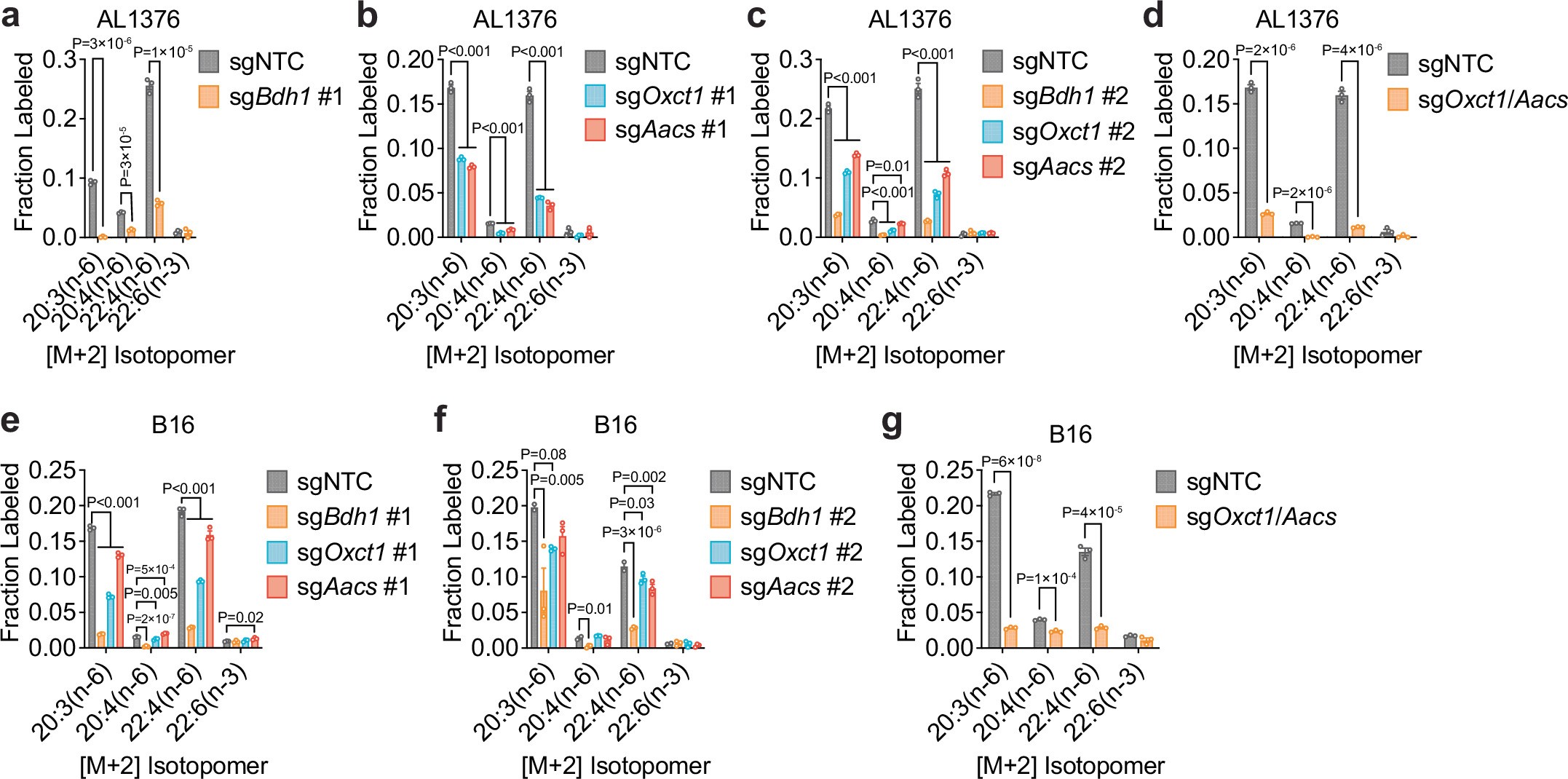 Extended Data Fig. 6