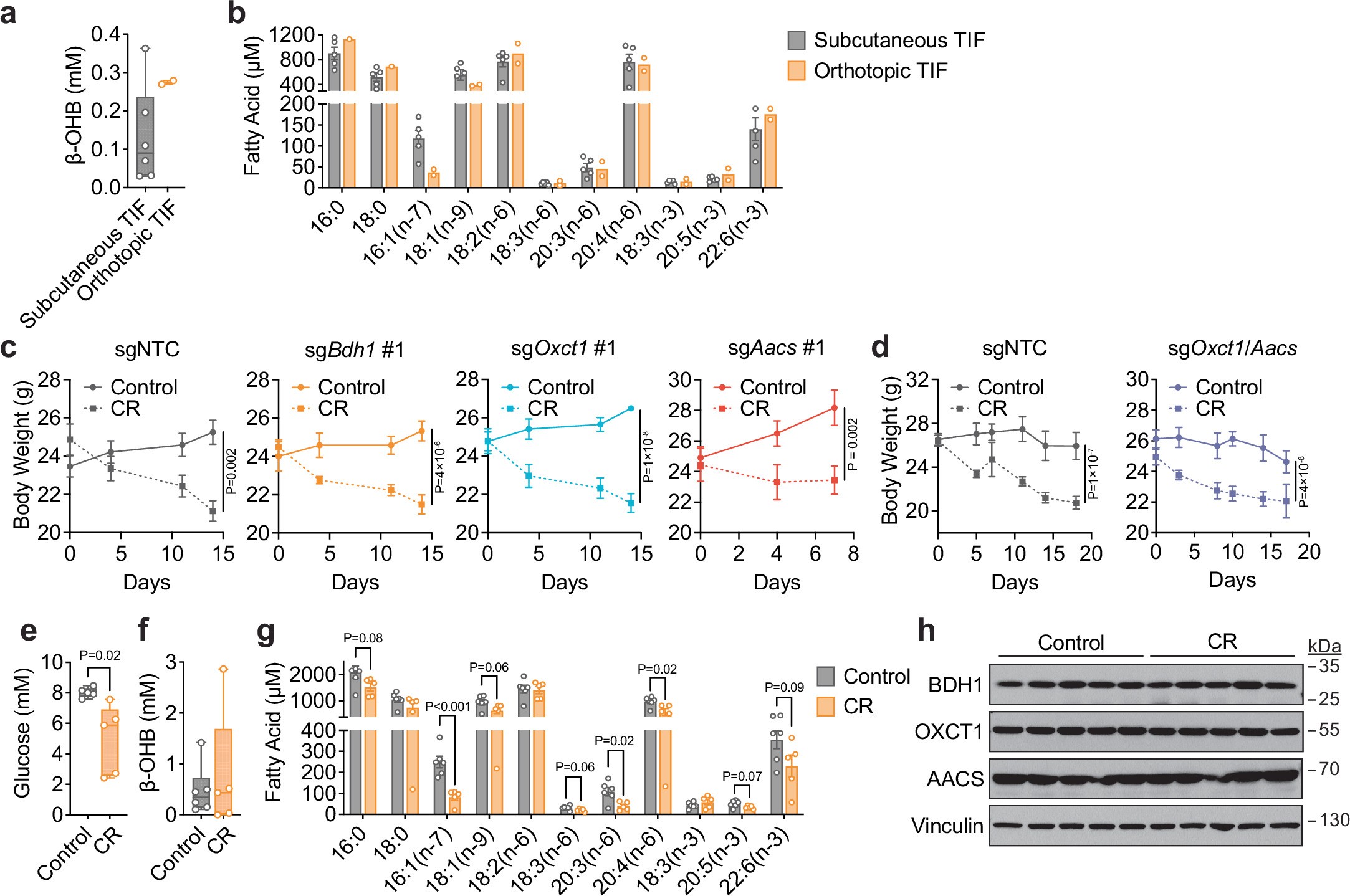 Extended Data Fig. 9