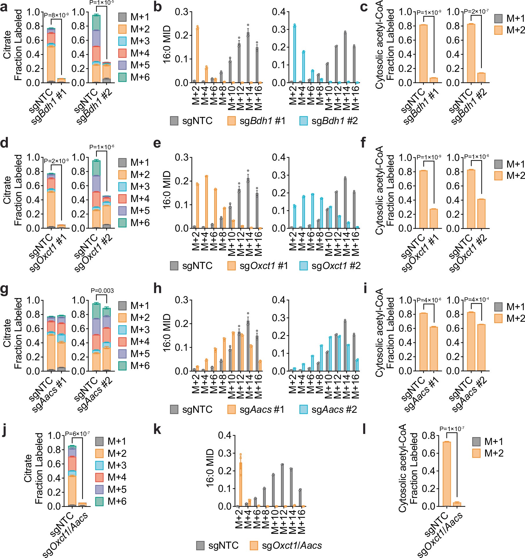 Extended Data Fig. 5