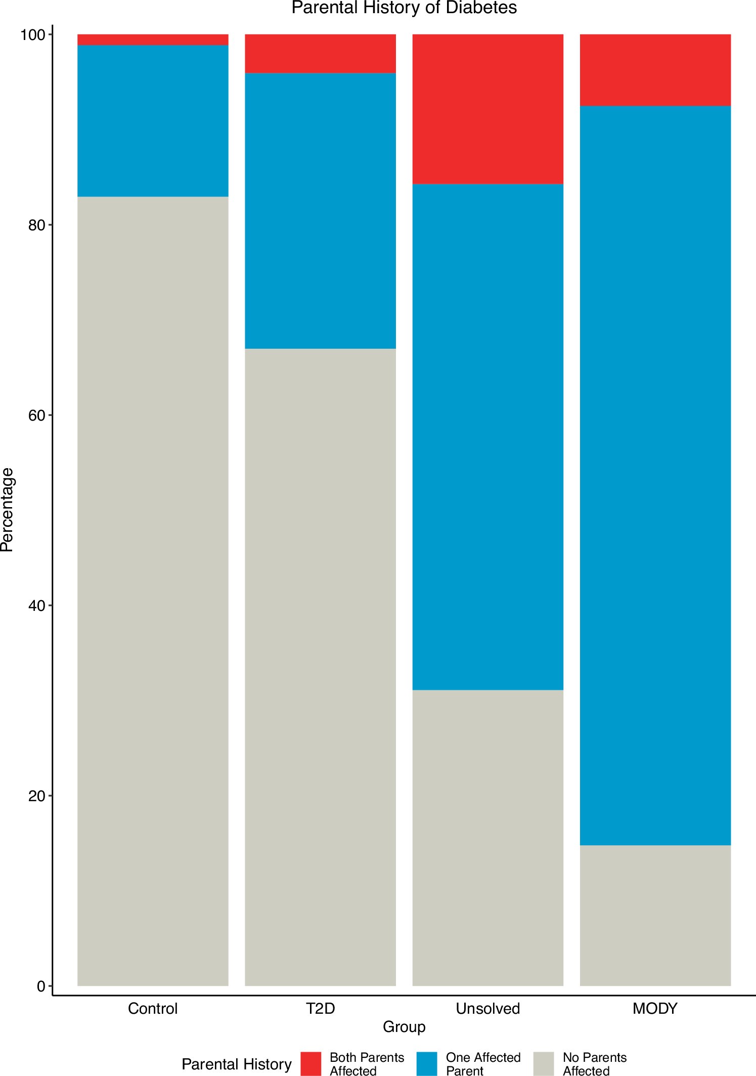 Extended Data Fig. 6