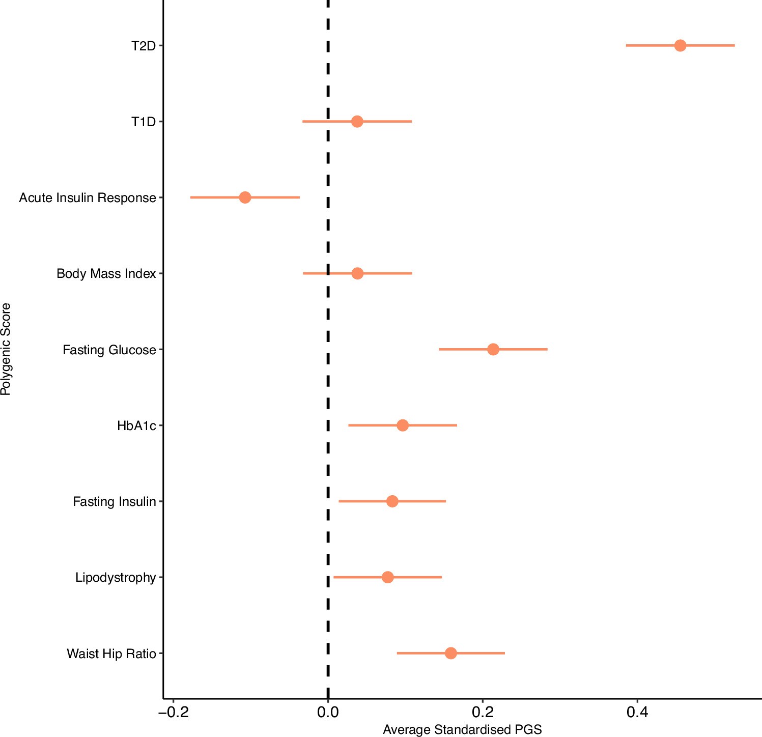 Extended Data Fig. 1