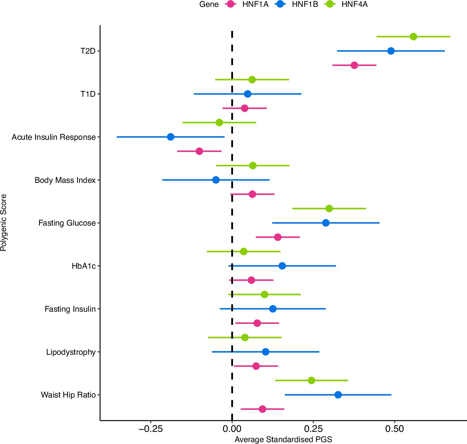 Extended Data Fig. 2