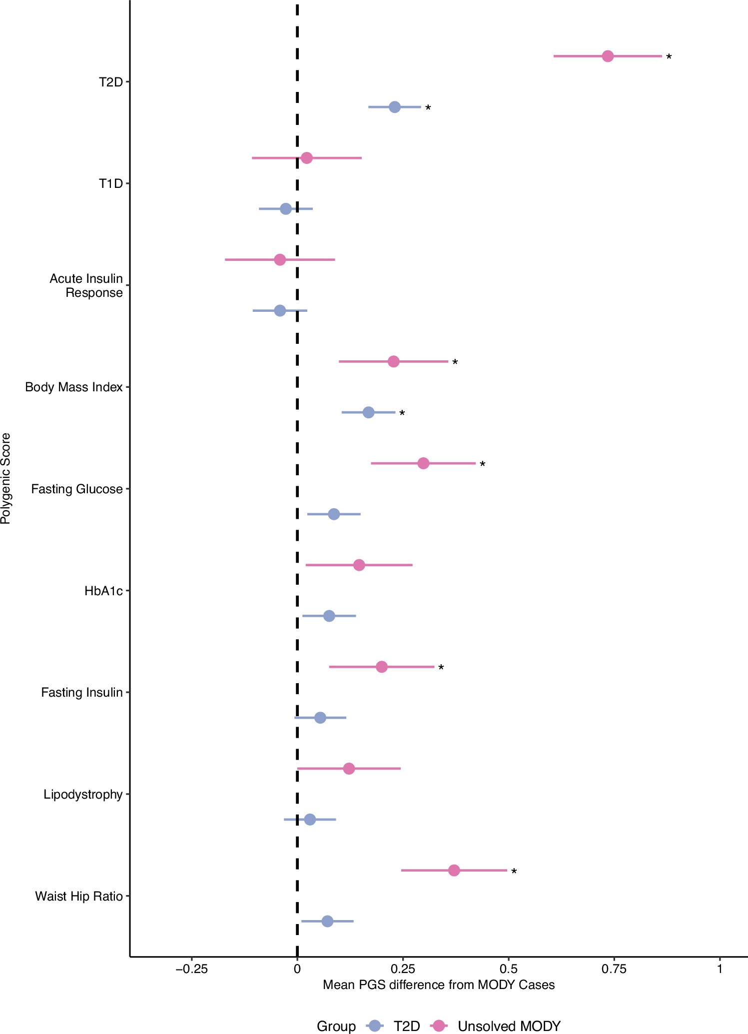 Extended Data Fig. 4