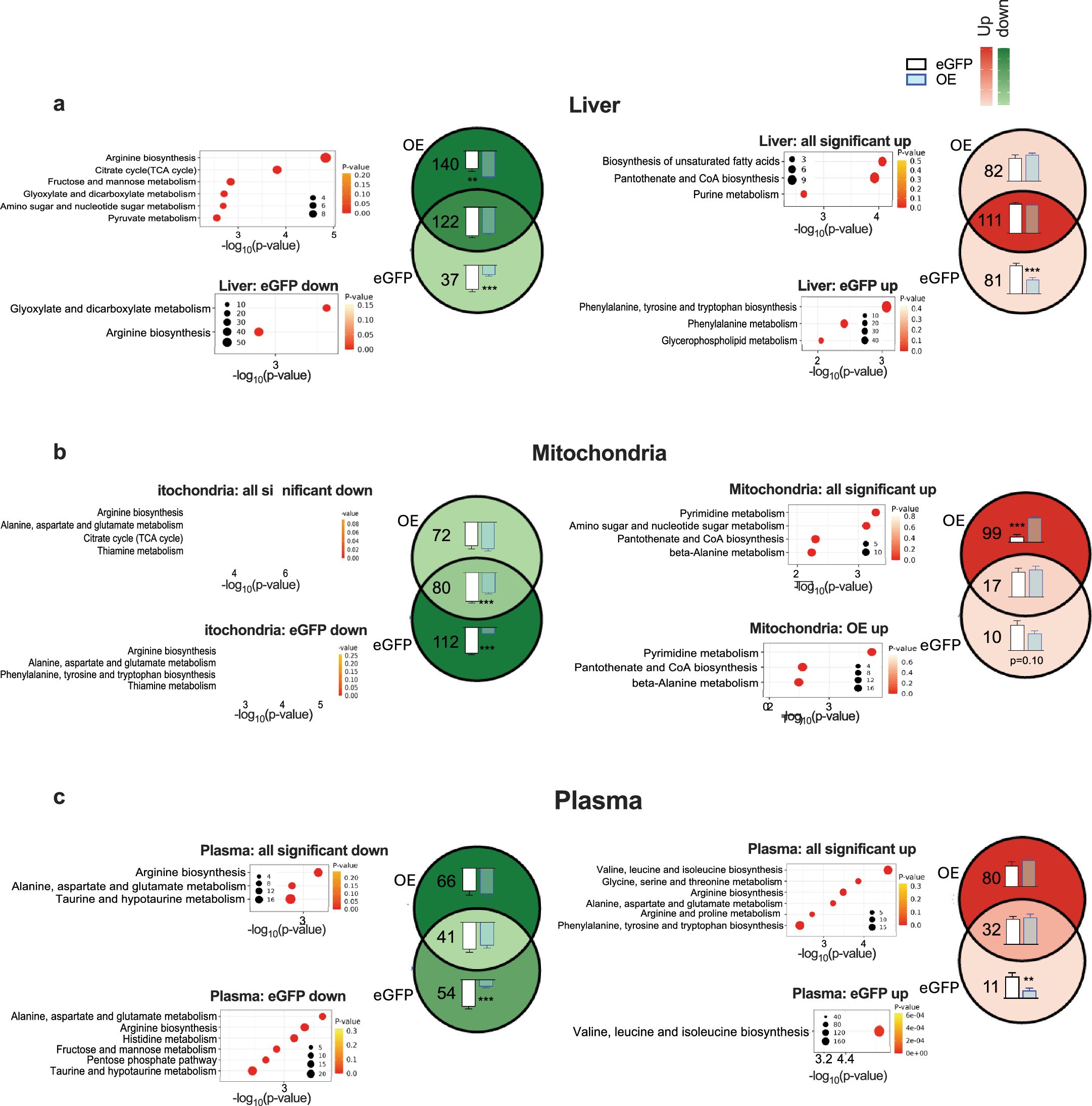 Extended Data Fig. 8