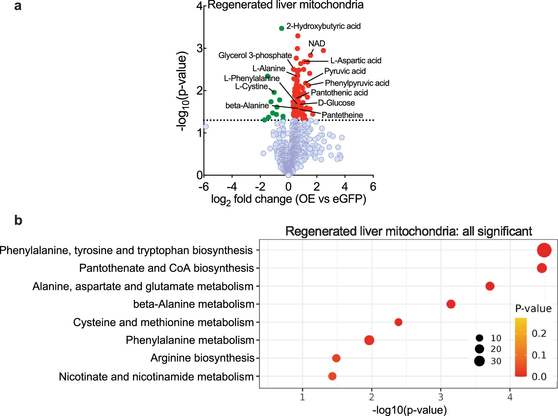 Extended Data Fig. 9