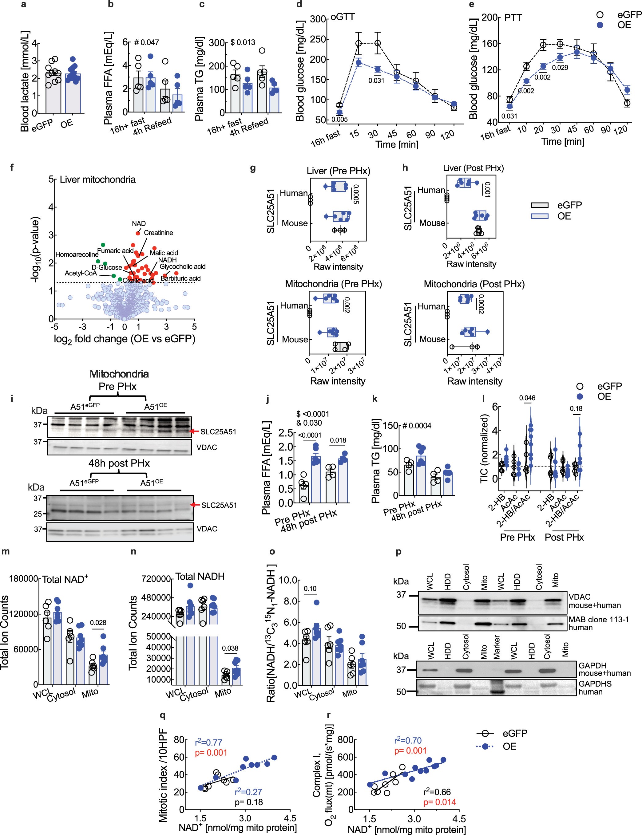 Extended Data Fig. 3