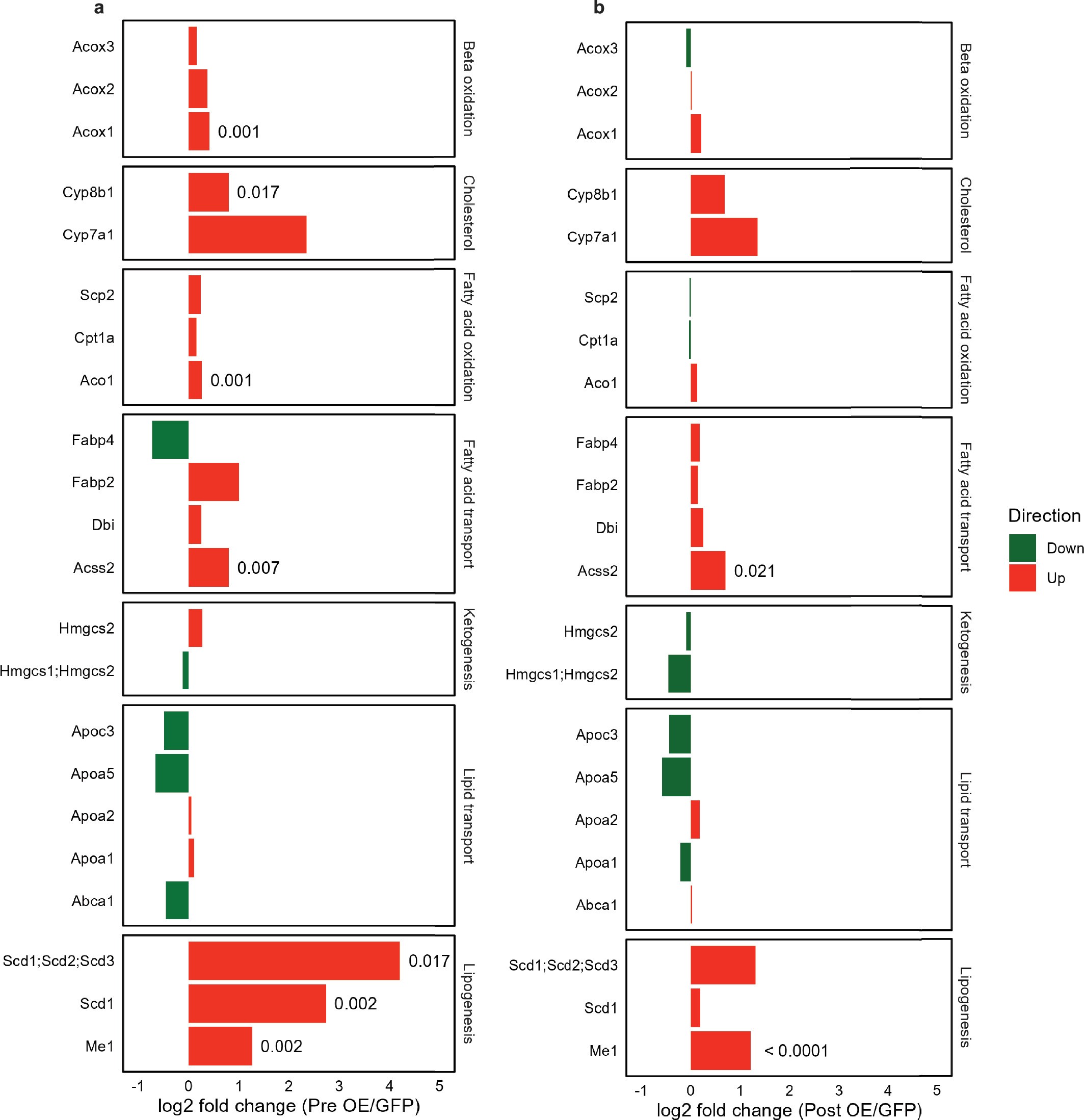 Extended Data Fig. 4