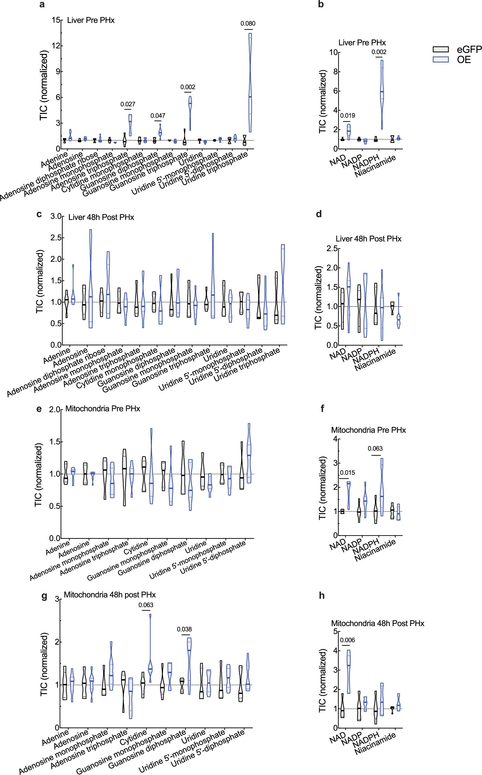 Extended Data Fig. 5
