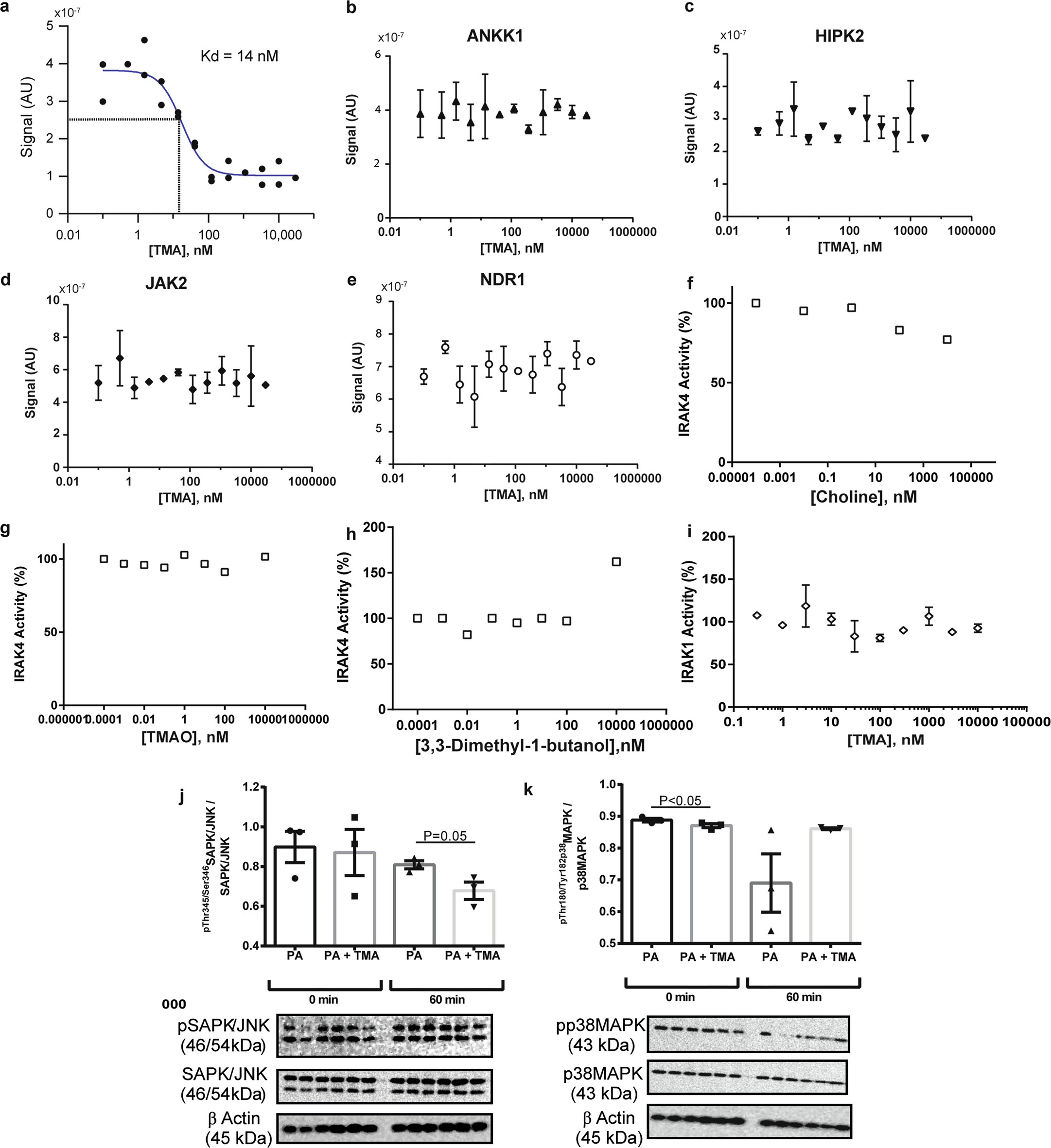 Extended Data Fig. 5