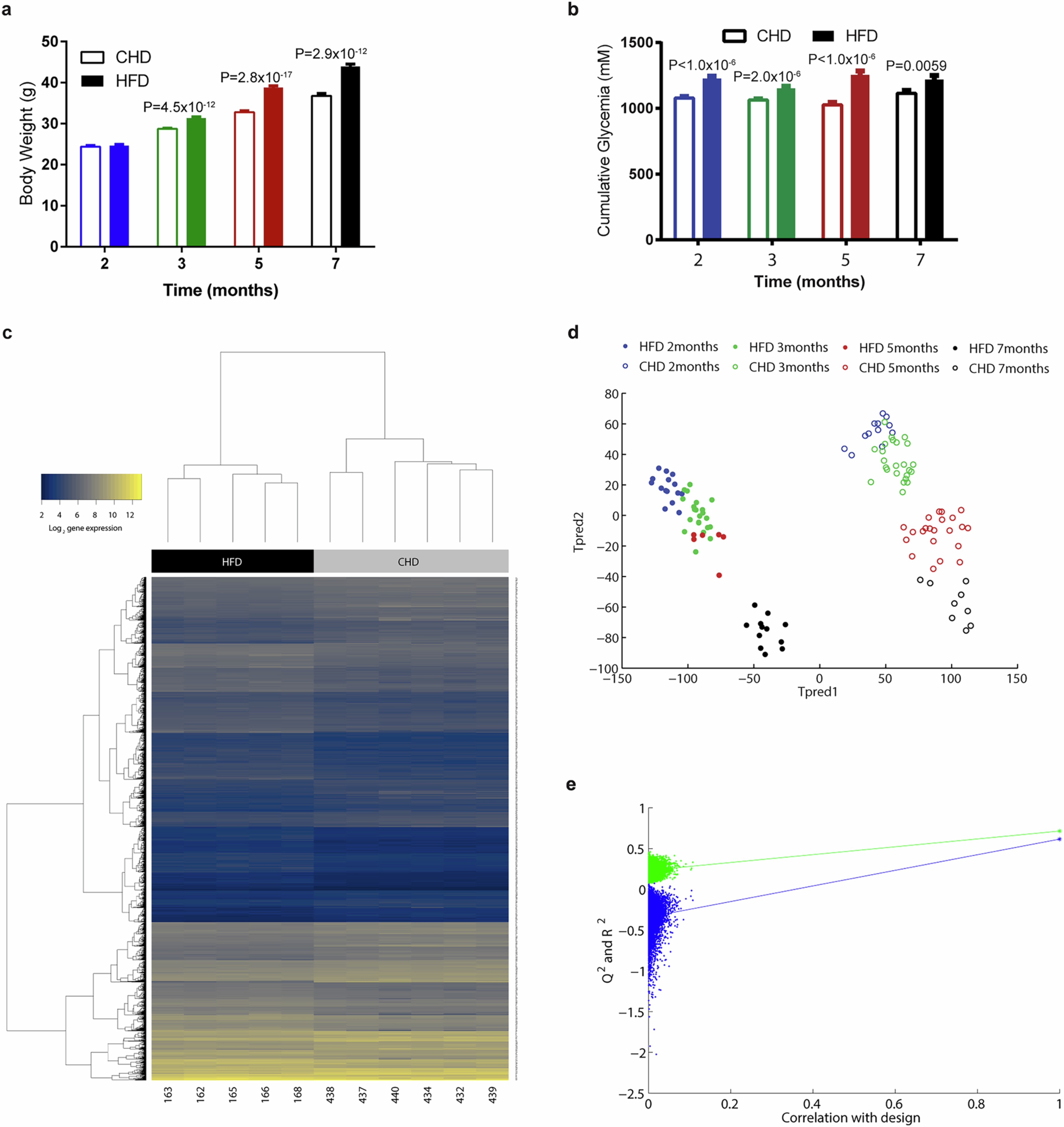Extended Data Fig. 1