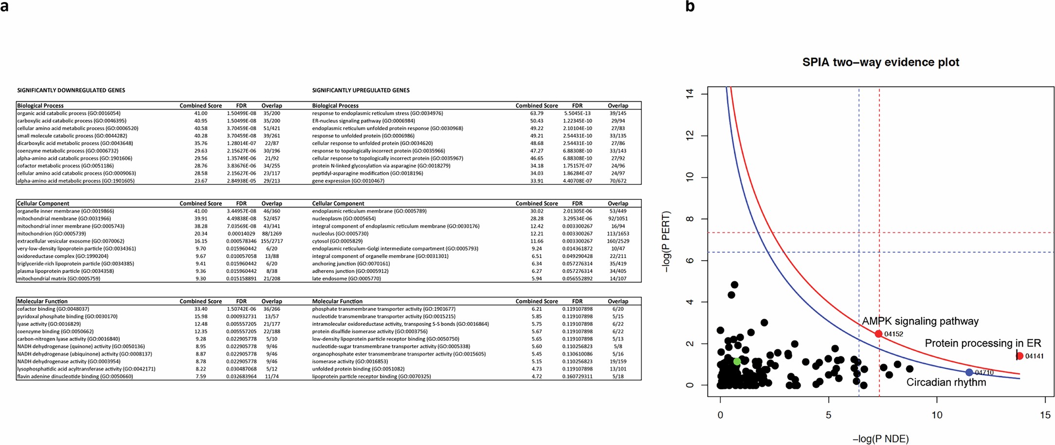 Extended Data Fig. 2