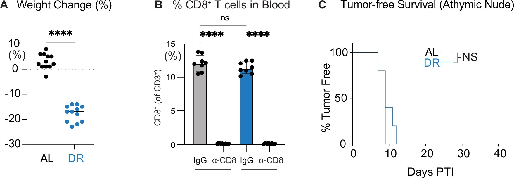 Extended Data Fig. 1