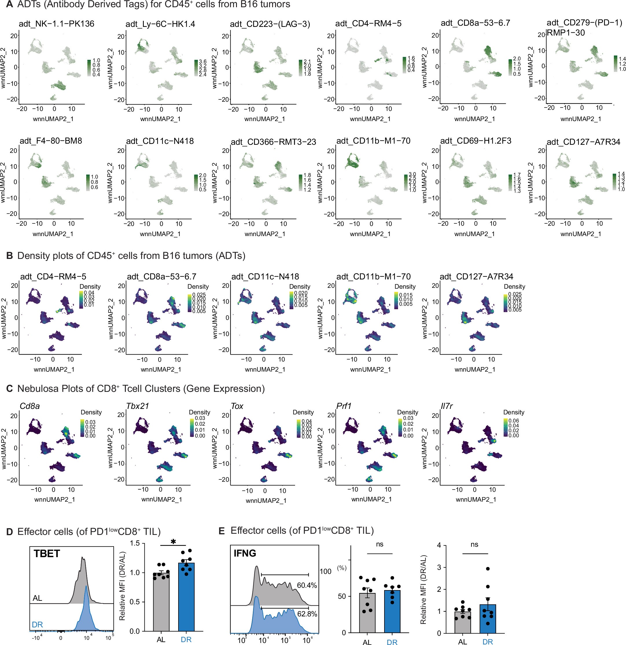 Extended Data Fig. 2