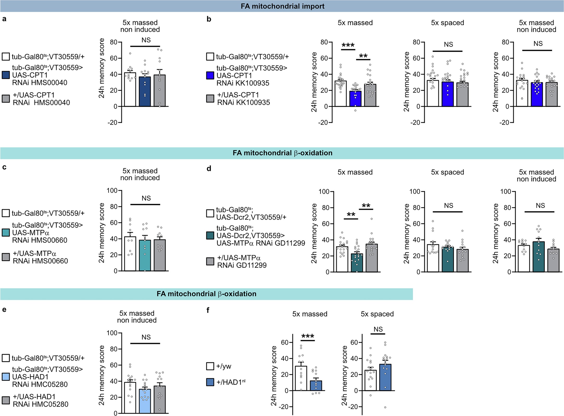 Extended Data Fig. 1
