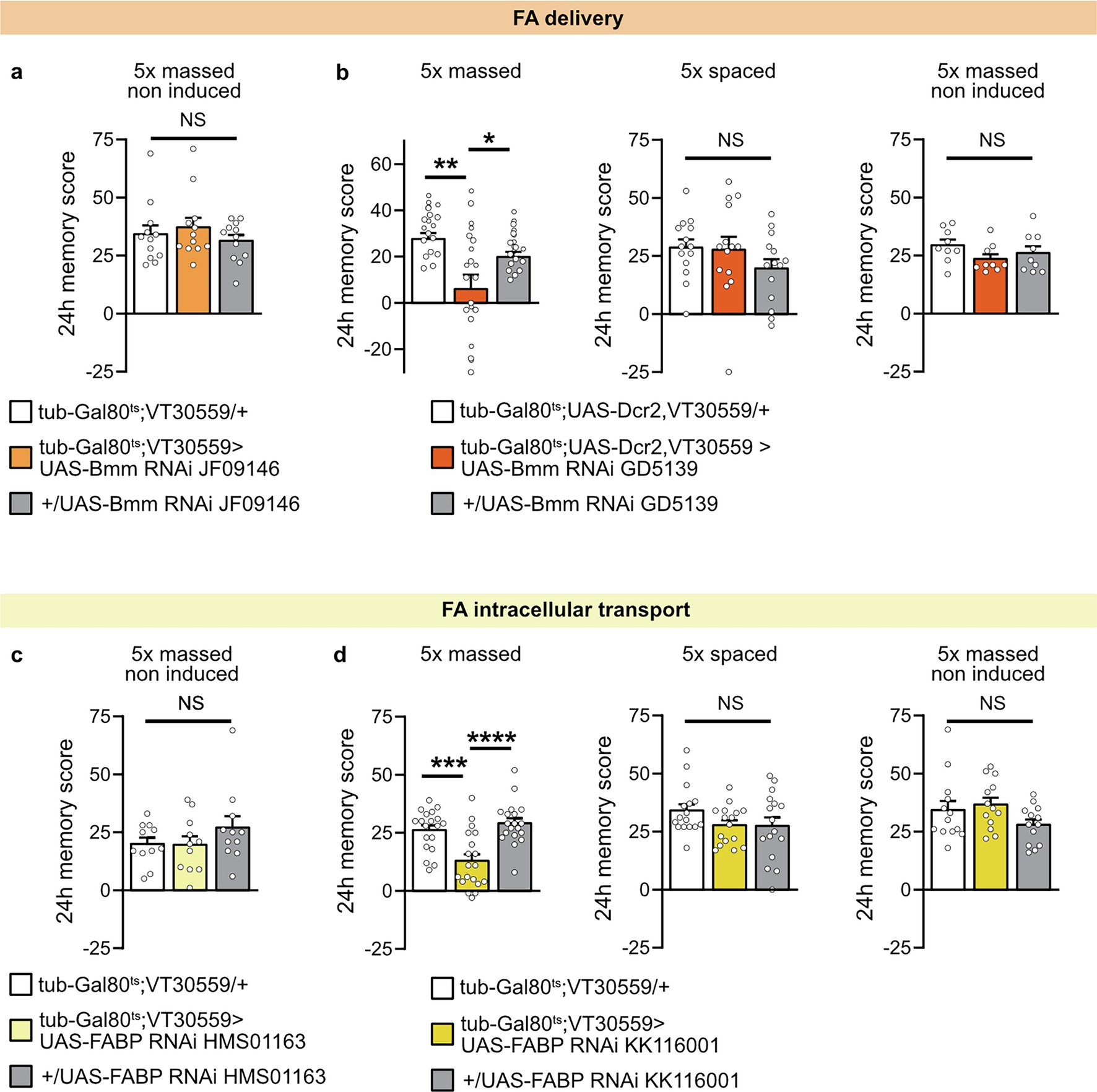 Extended Data Fig. 5