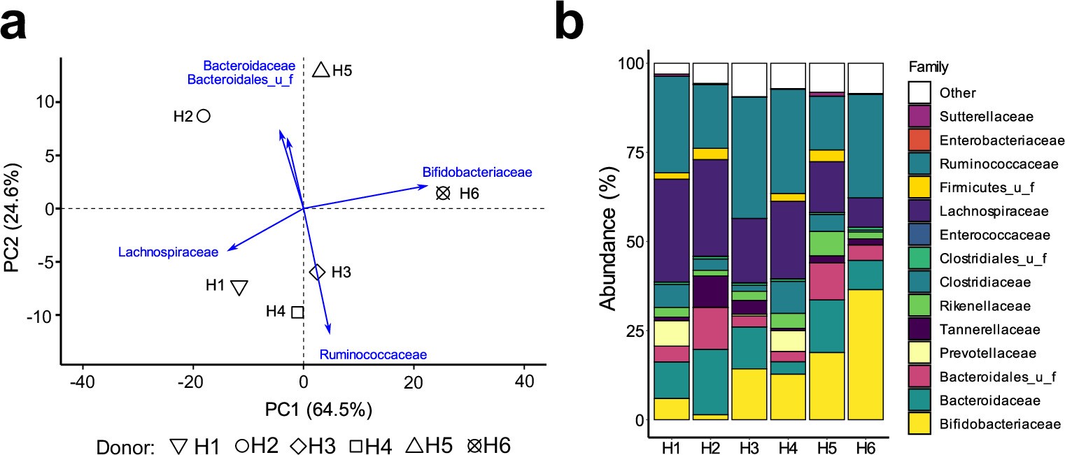 Extended Data Fig. 7