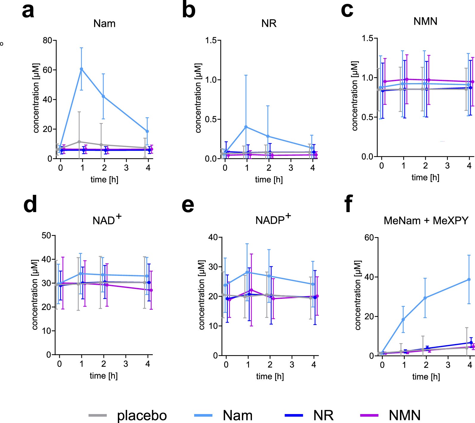 Extended Data Fig. 5