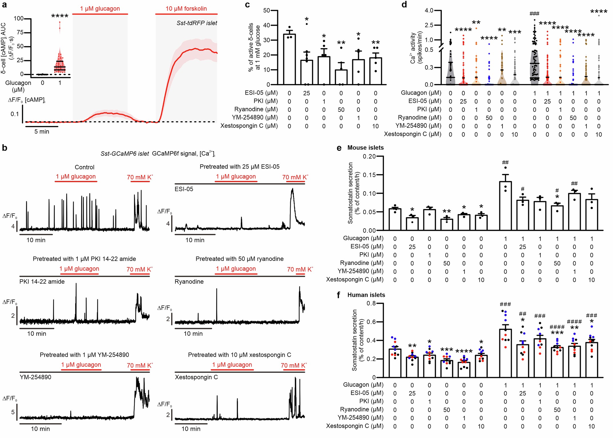 Extended Data Fig. 4