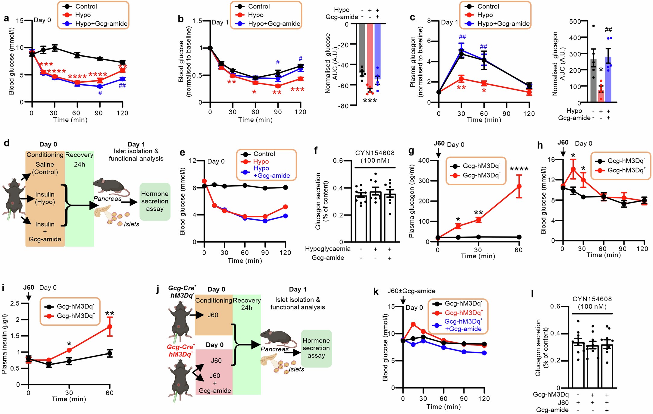 Extended Data Fig. 7