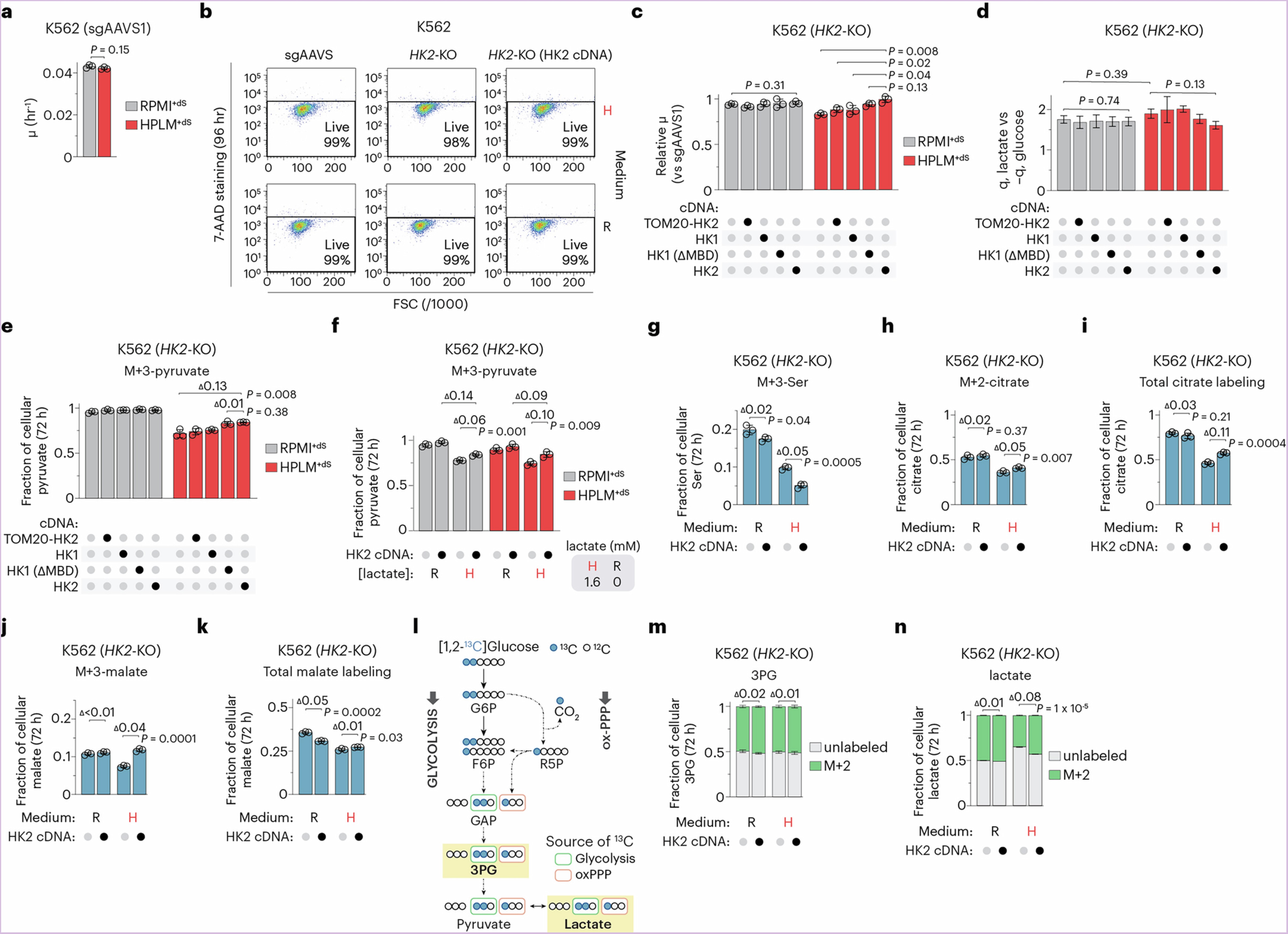 Extended Data Fig. 4