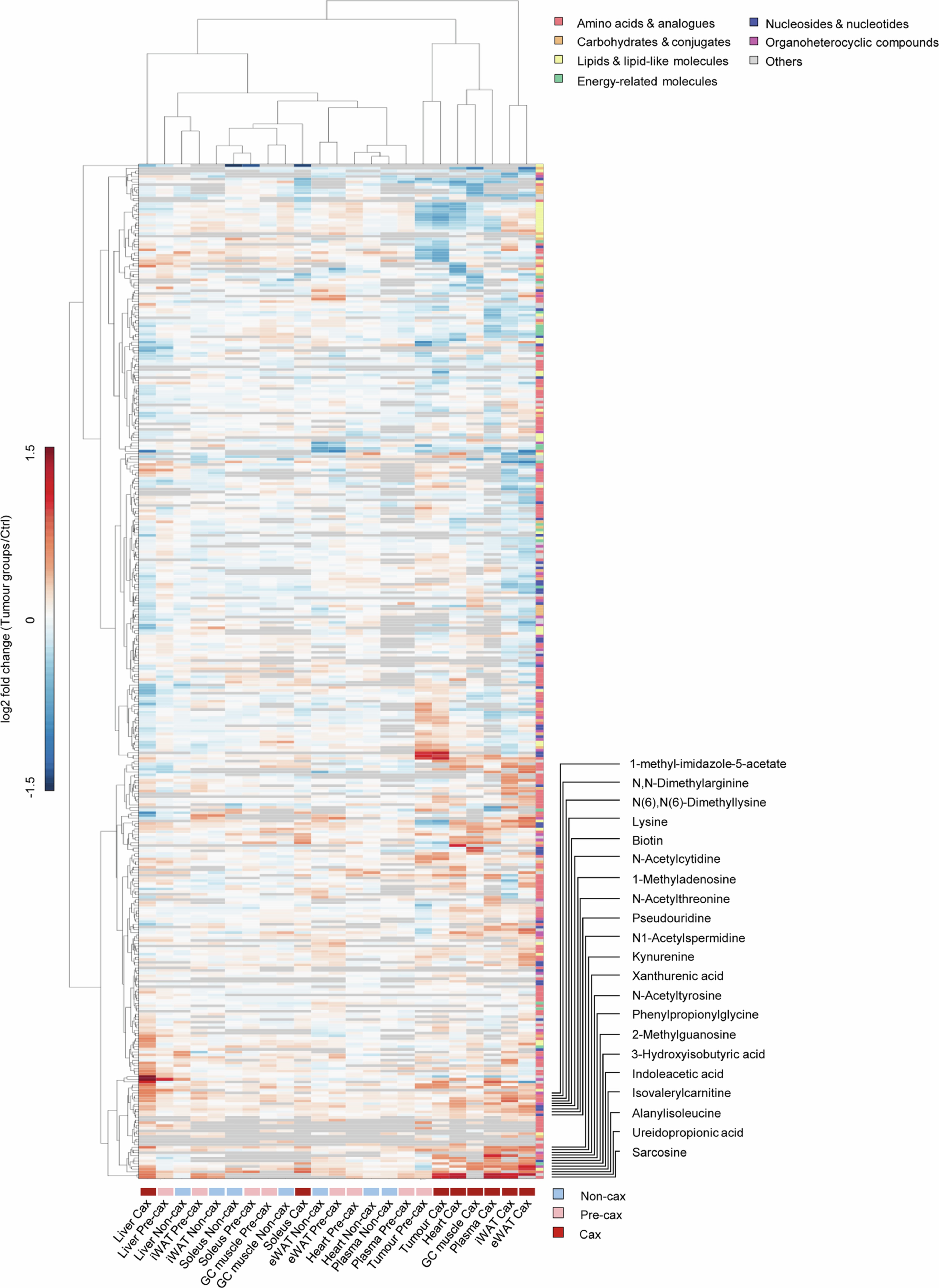 Extended Data Fig. 3