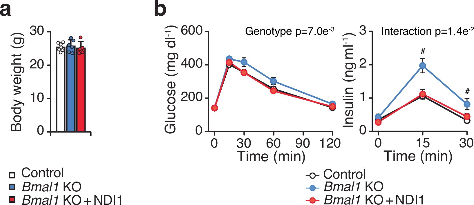 Extended Data Fig. 9