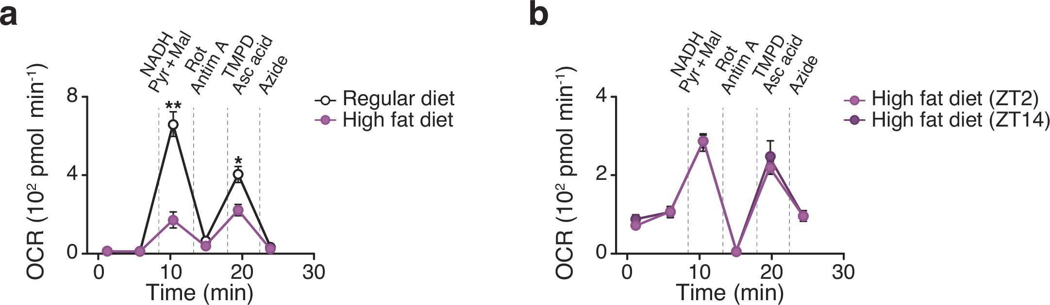 Extended Data Fig. 4