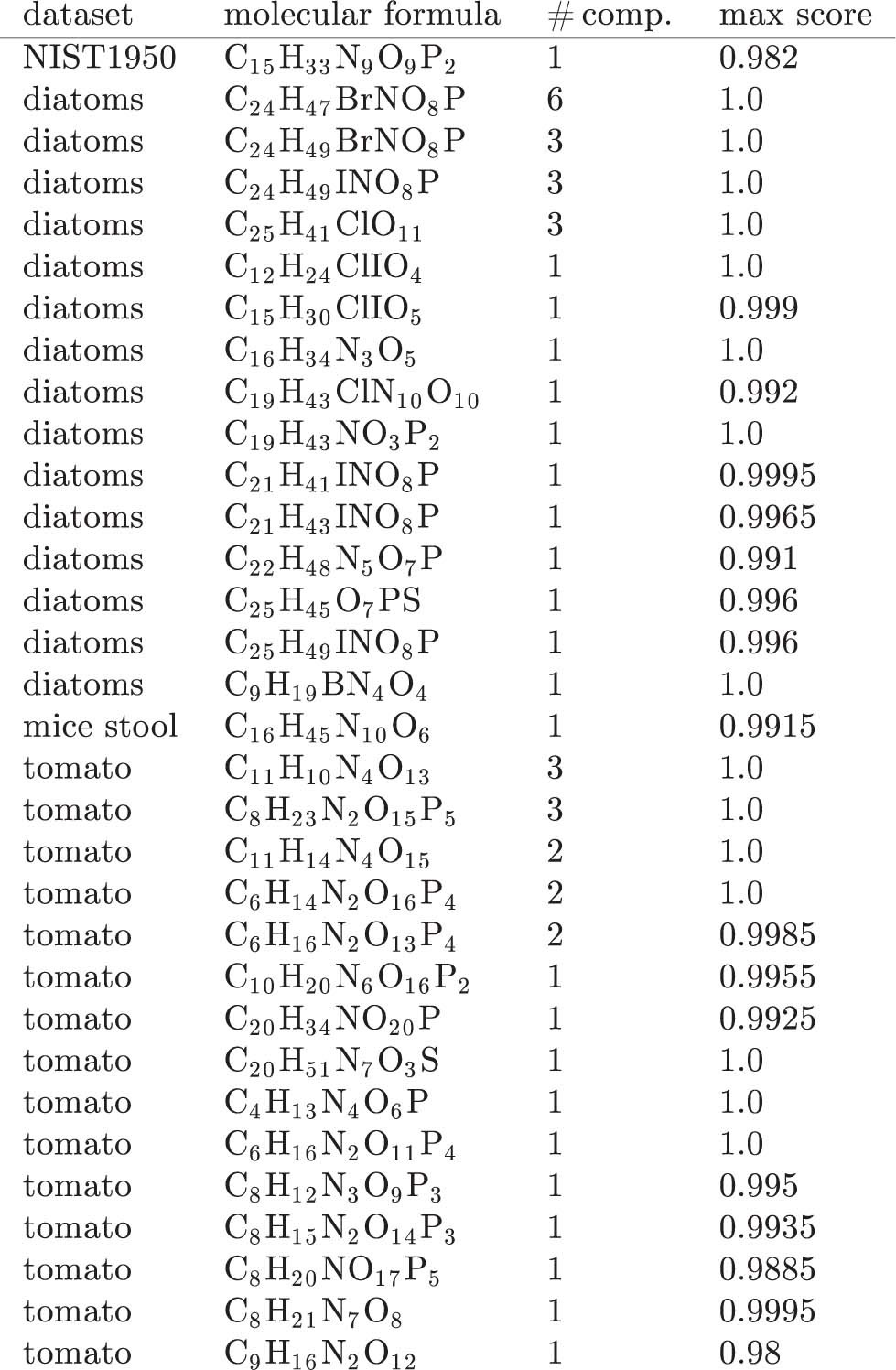 Extended Data Fig. 6