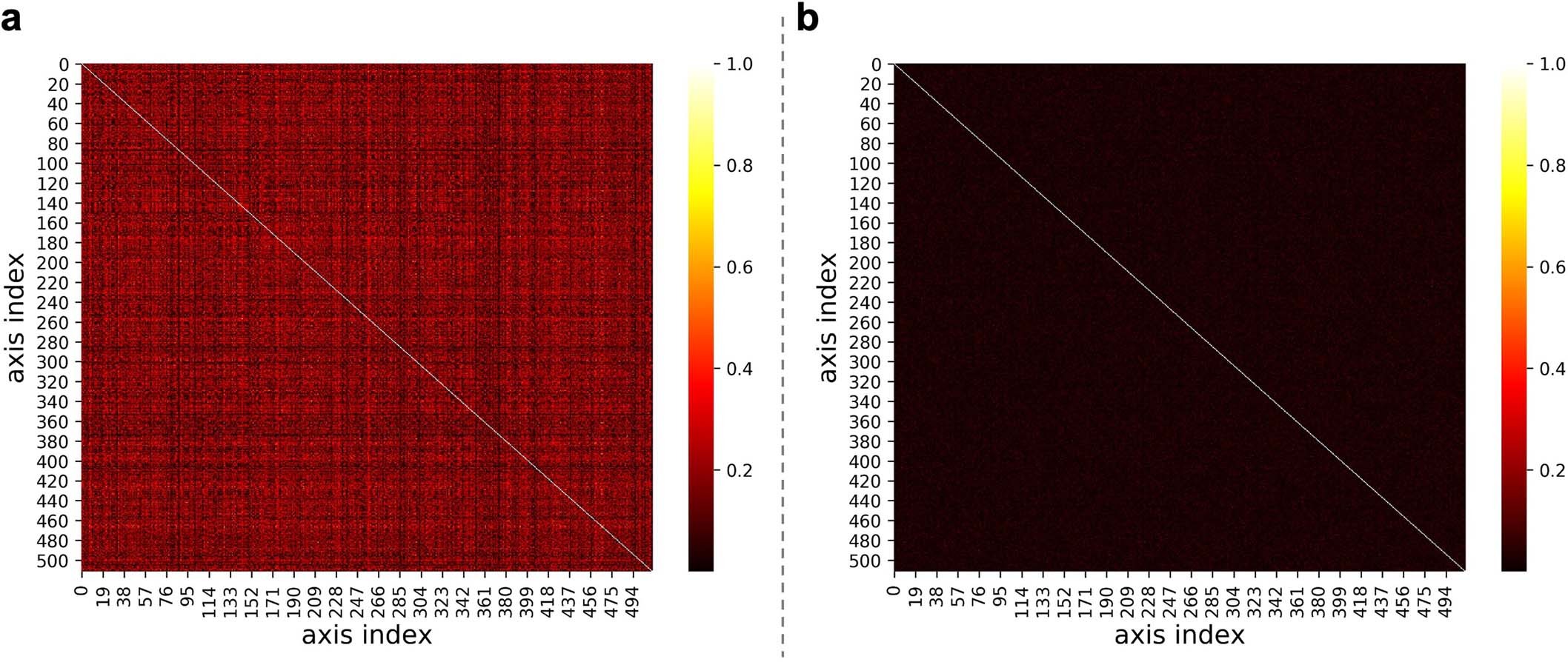 Extended Data Fig. 1
