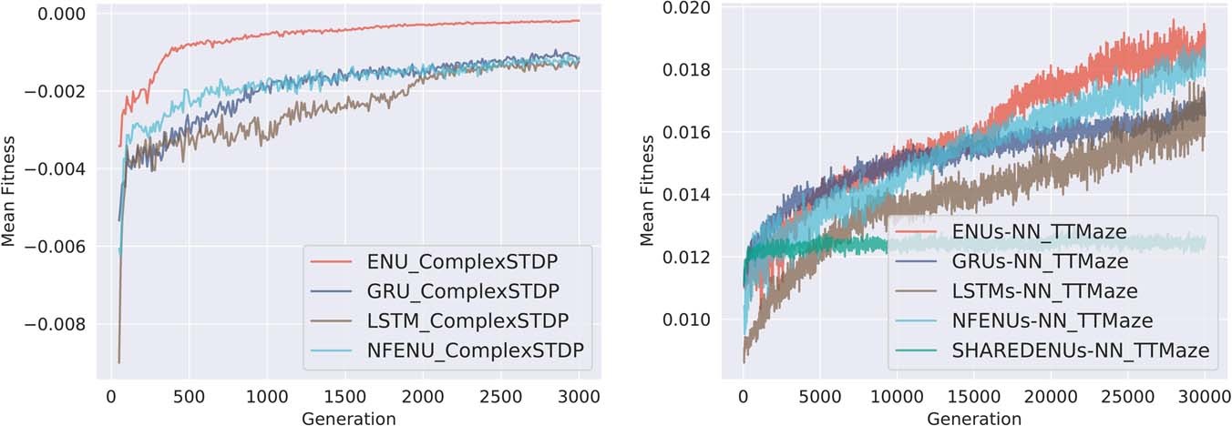 Extended Data Fig. 5