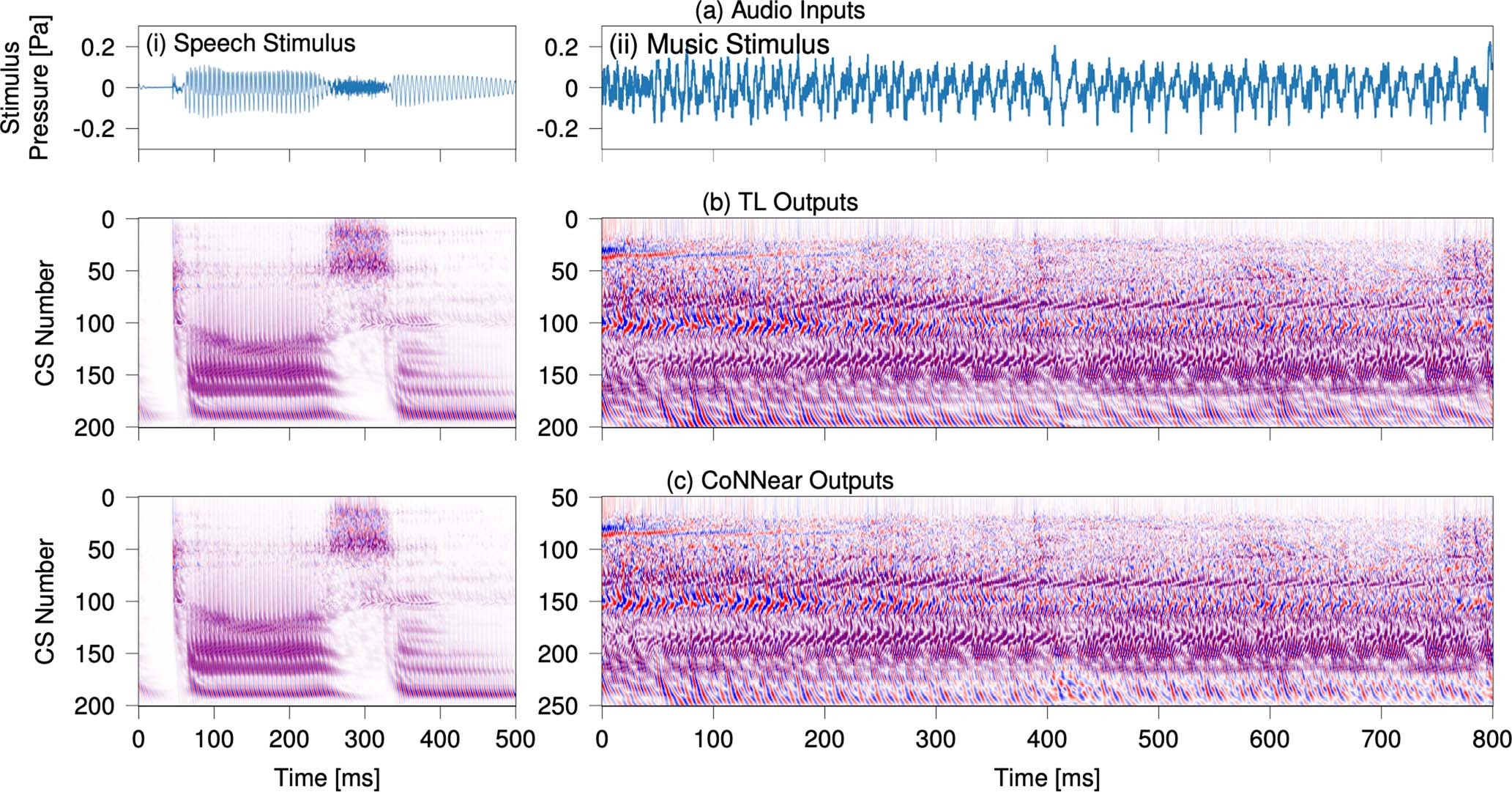 Extended Data Fig. 4