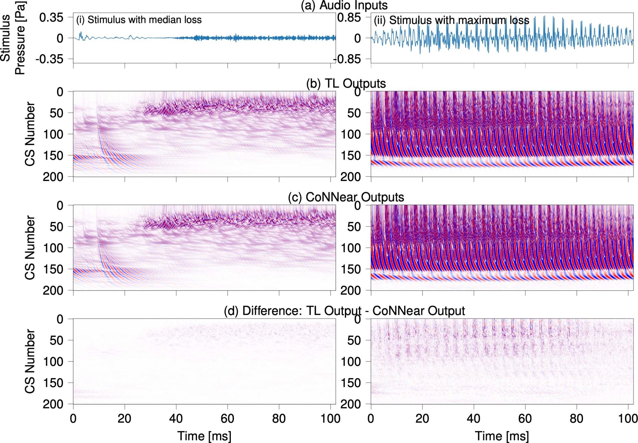 Extended Data Fig. 5