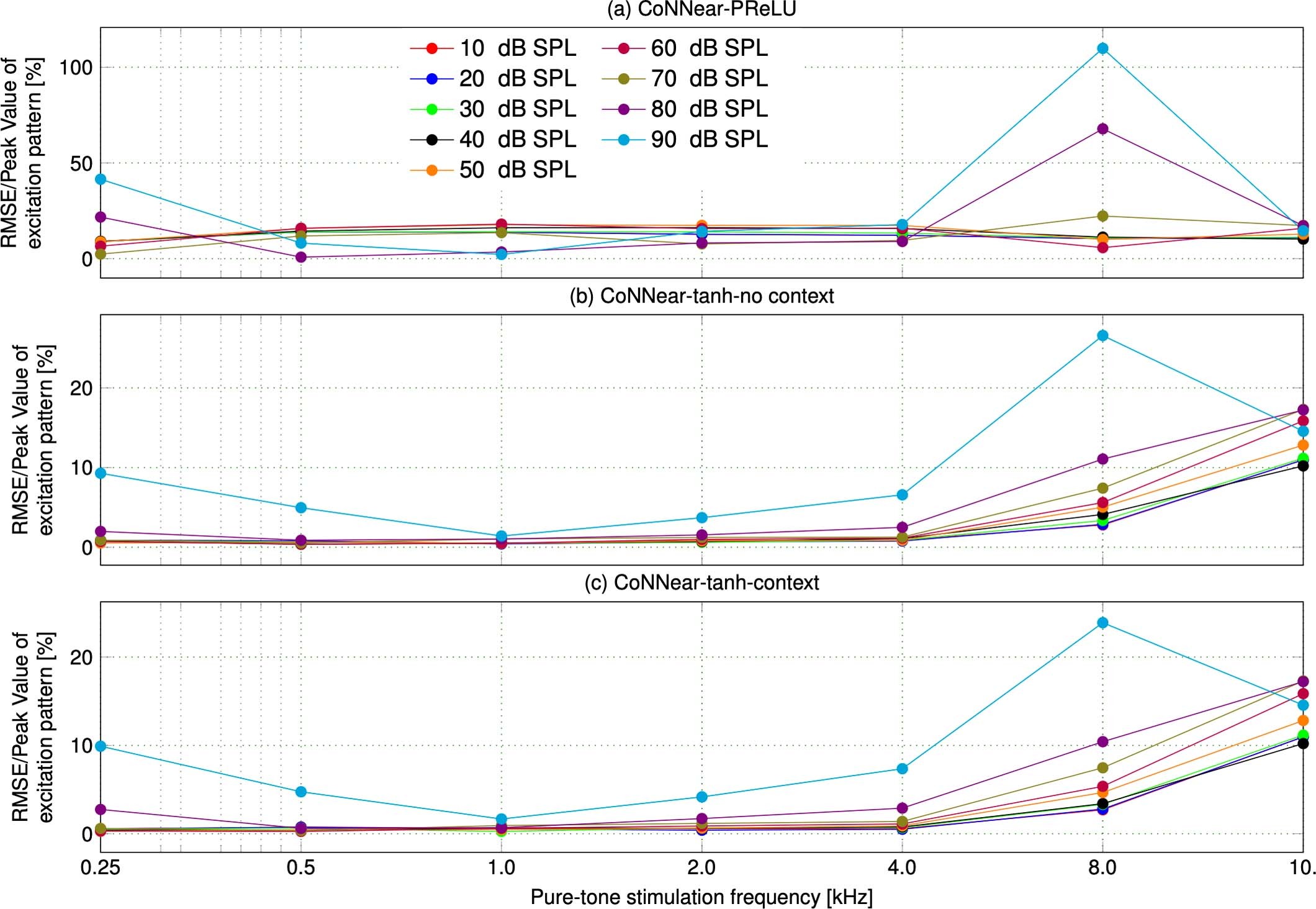 Extended Data Fig. 6