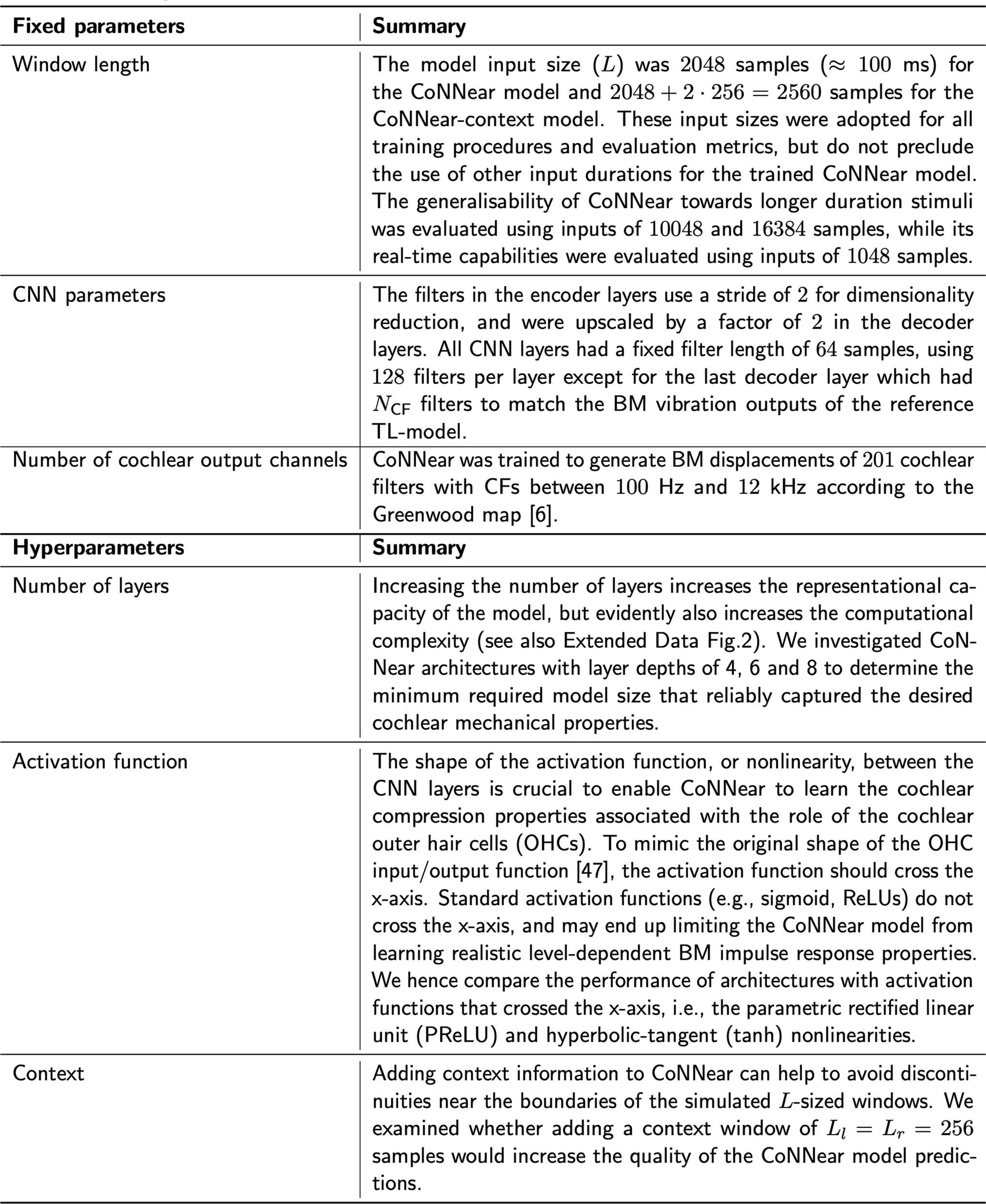 Extended Data Fig. 1