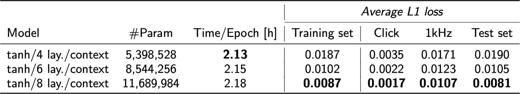 Extended Data Fig. 2
