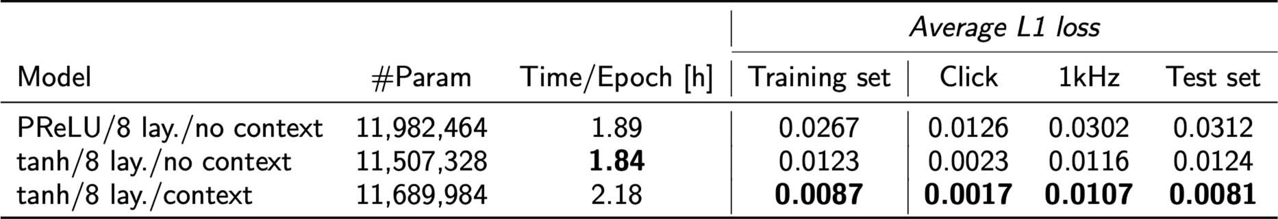 Extended Data Fig. 3