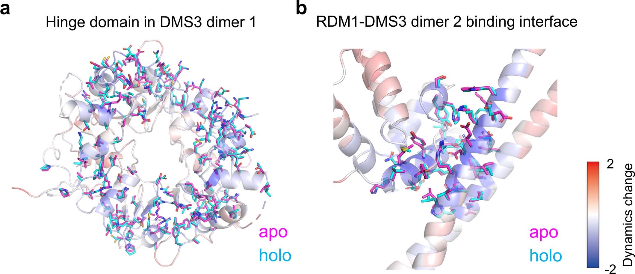 Extended Data Fig. 7