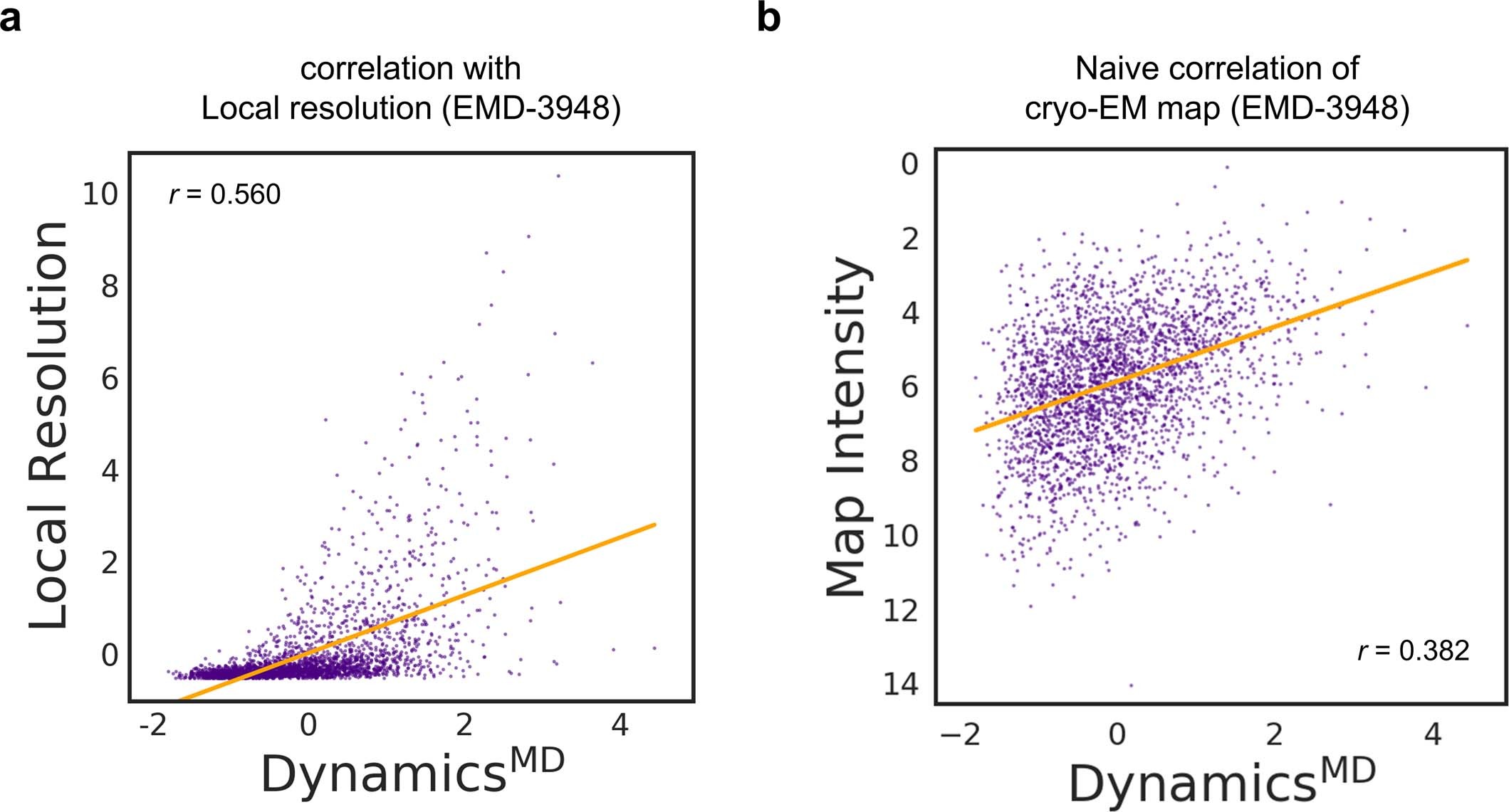 Extended Data Fig. 1